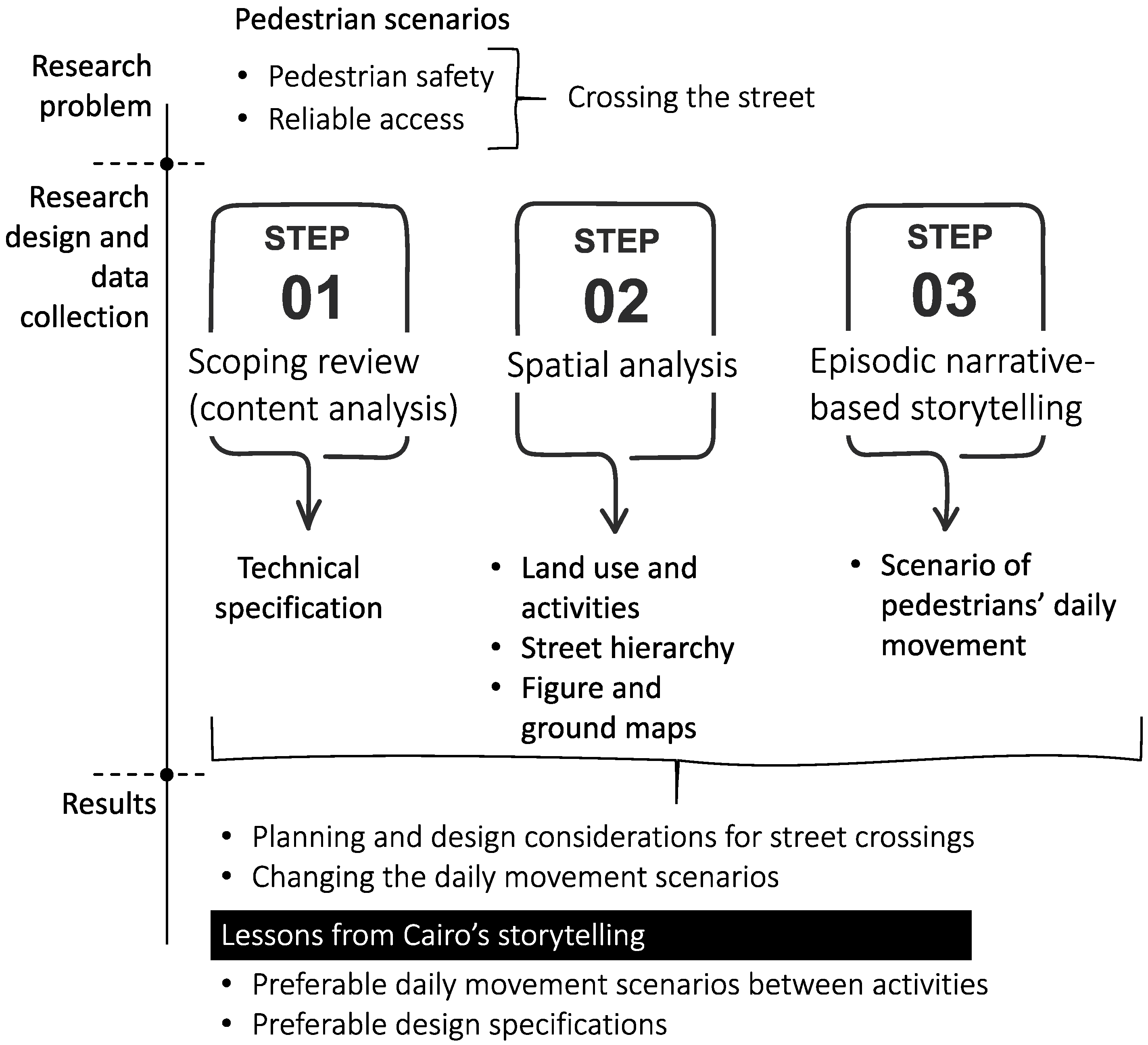 Socsci 12 00278 g003
