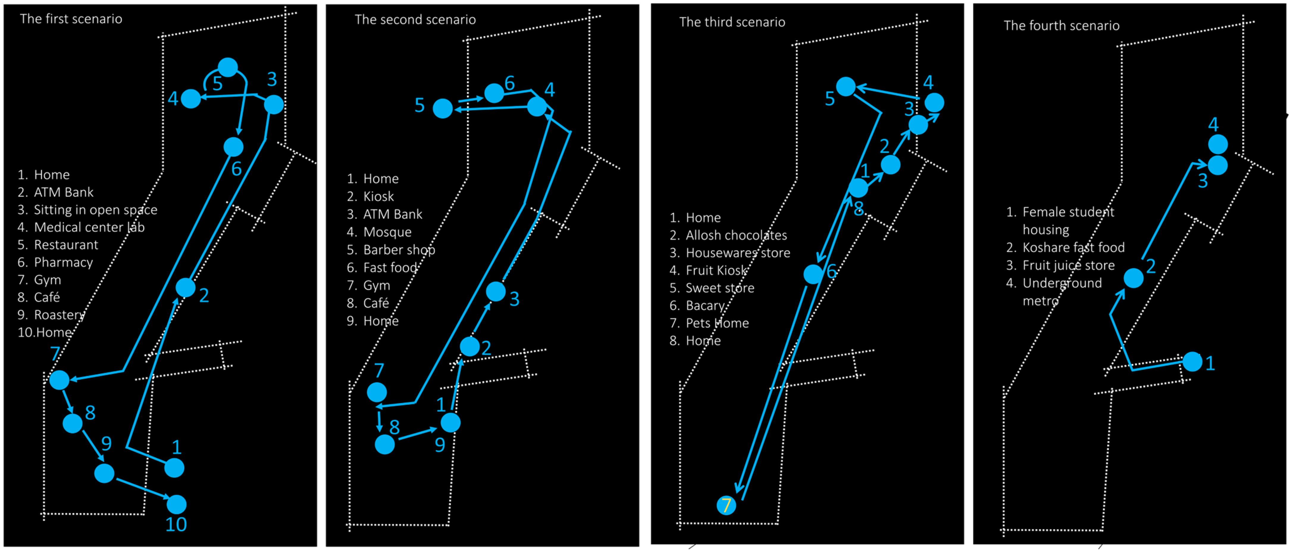 Socsci 12 00278 g006