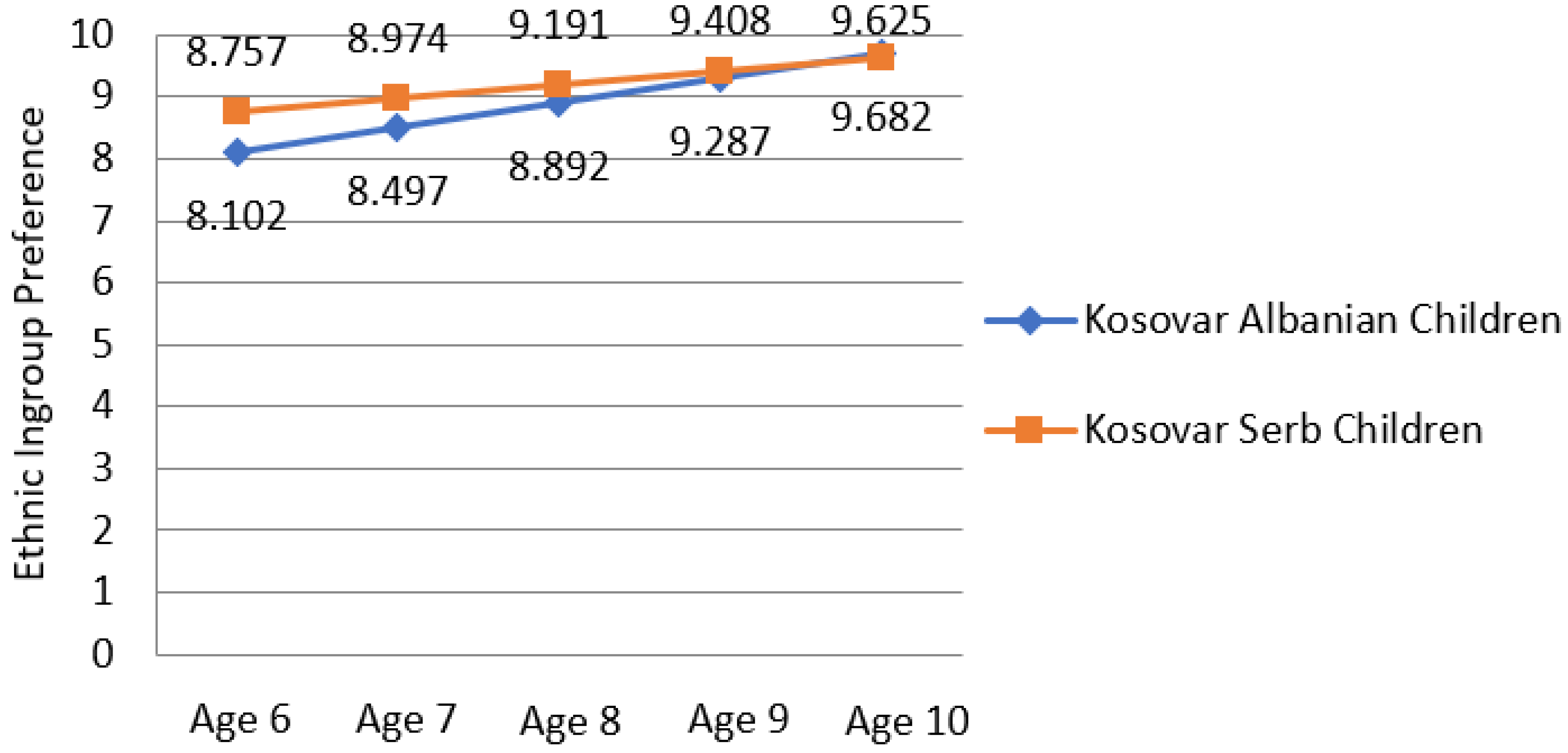 Socsci 12 00281 g002