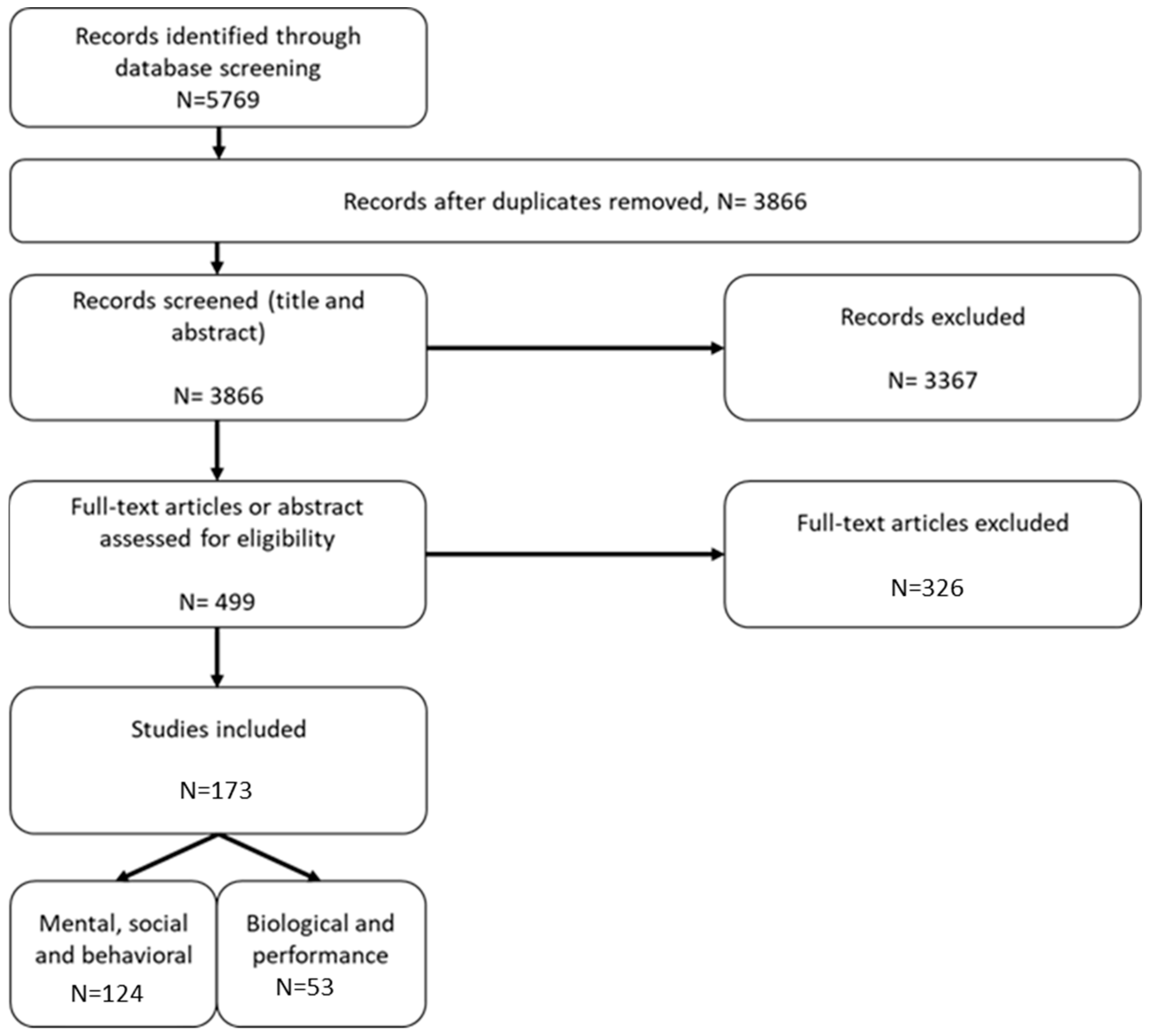 Socsci 12 00299 g001 Socsci 12 00299 g001