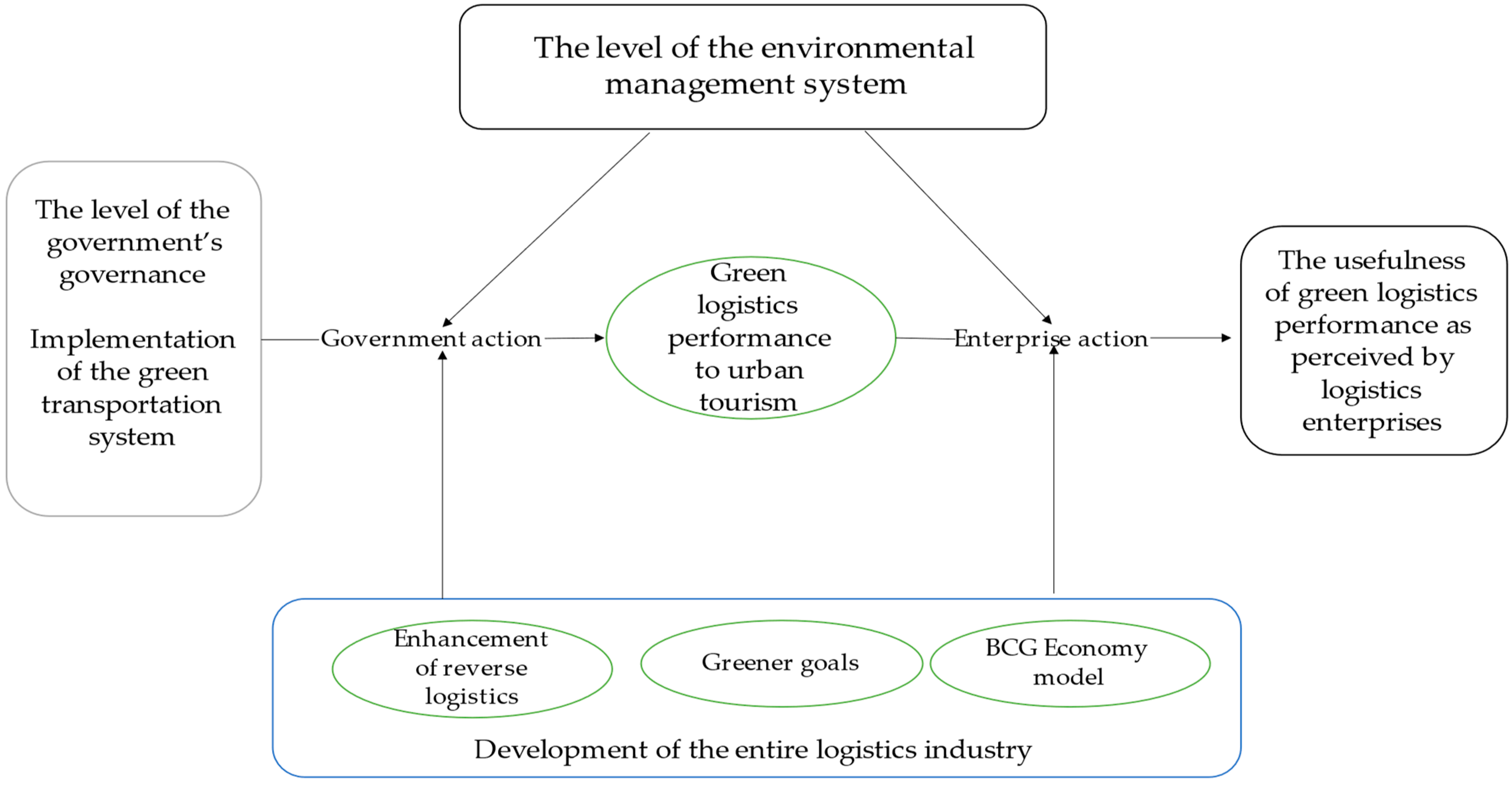 Socsci 12 00300 g003 Socsci 12 00300 g003