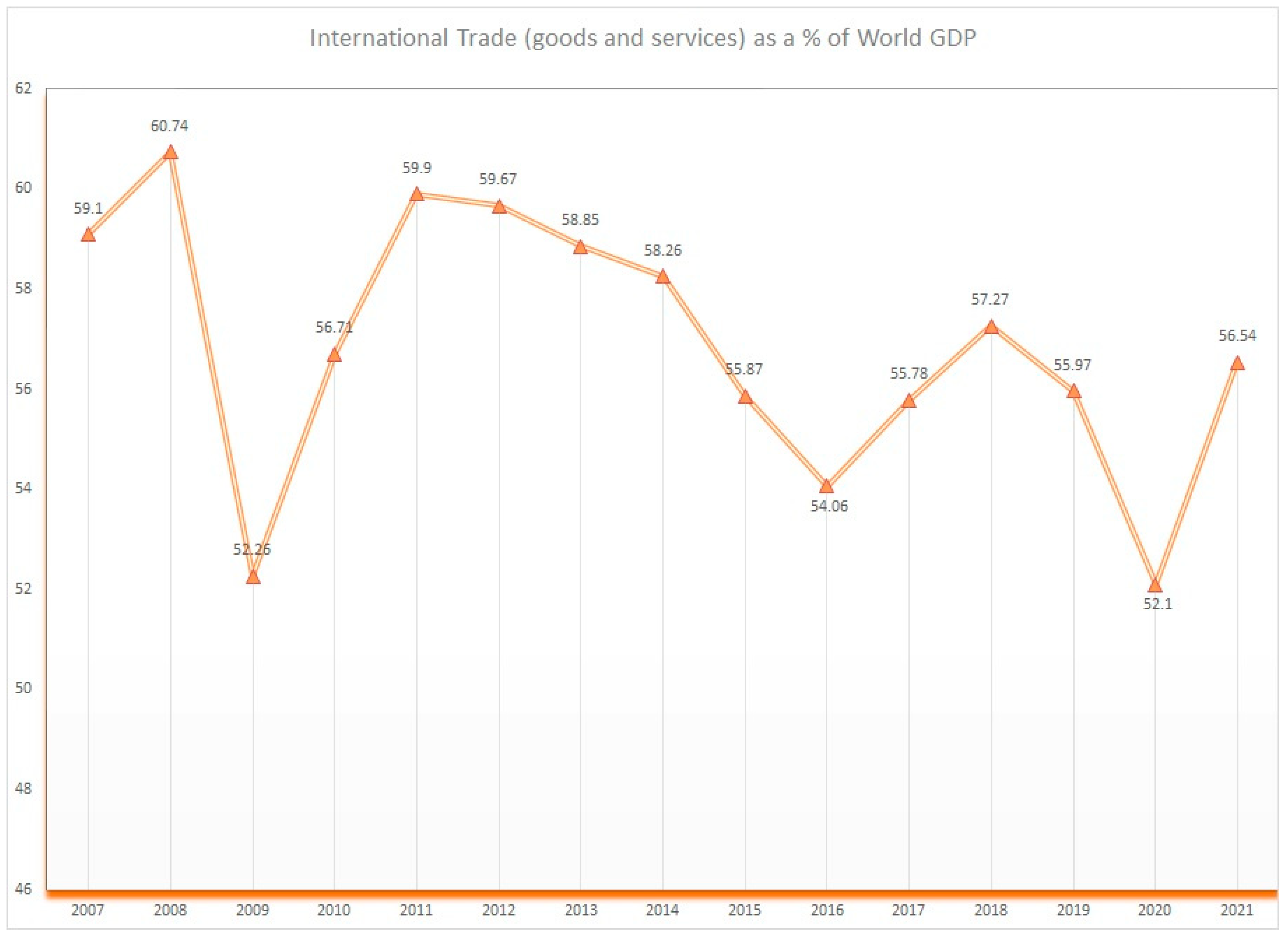 Socsci 12 00301 g003