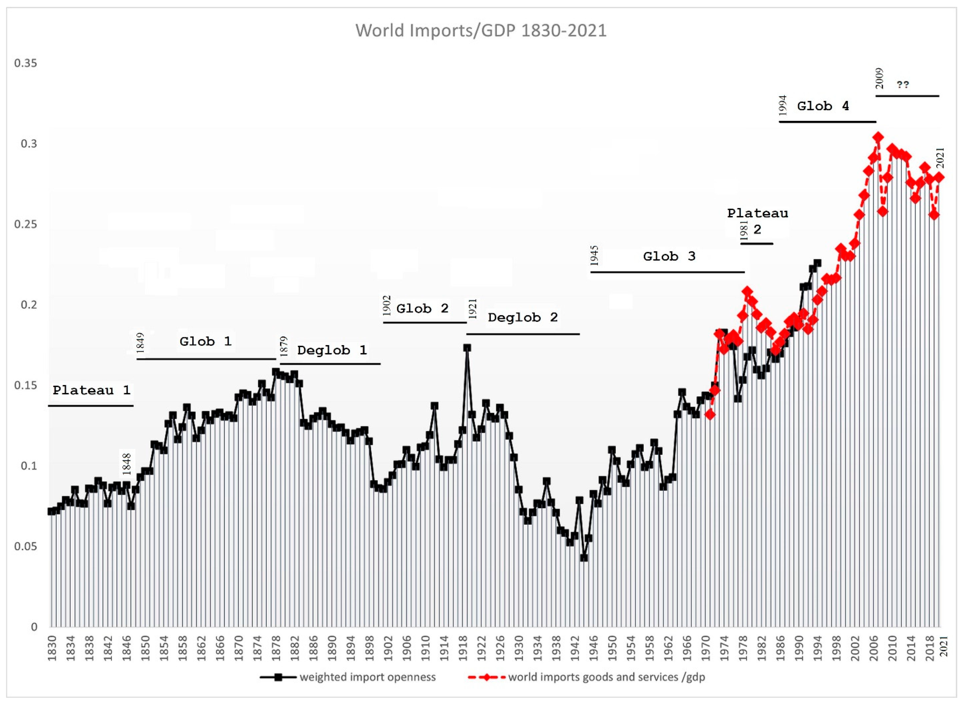 1992 to 2015 – Globalisation of the Mobility Group