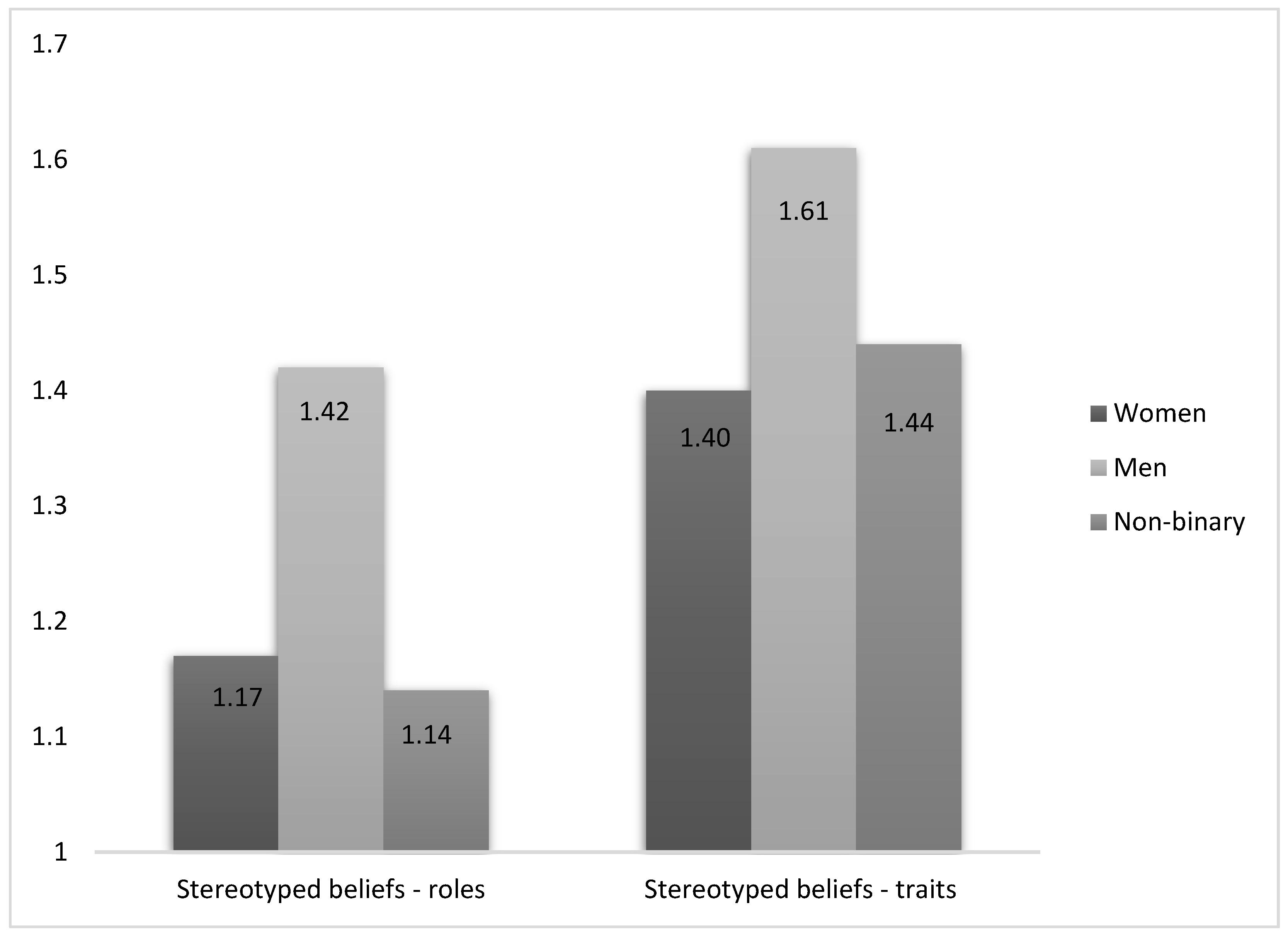 Socsci 12 00302 g001