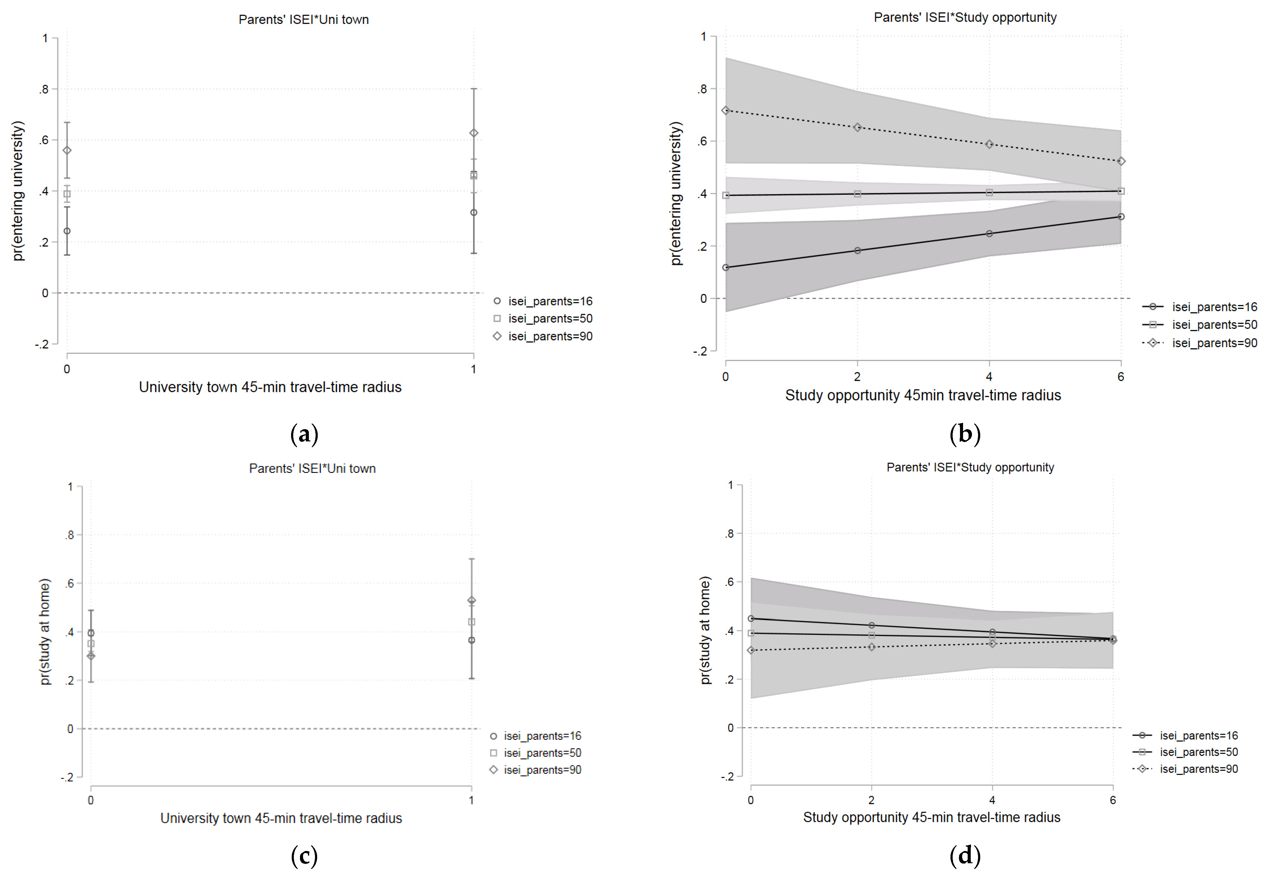 Socsci 12 00303 g002 Socsci 12 00303 g002