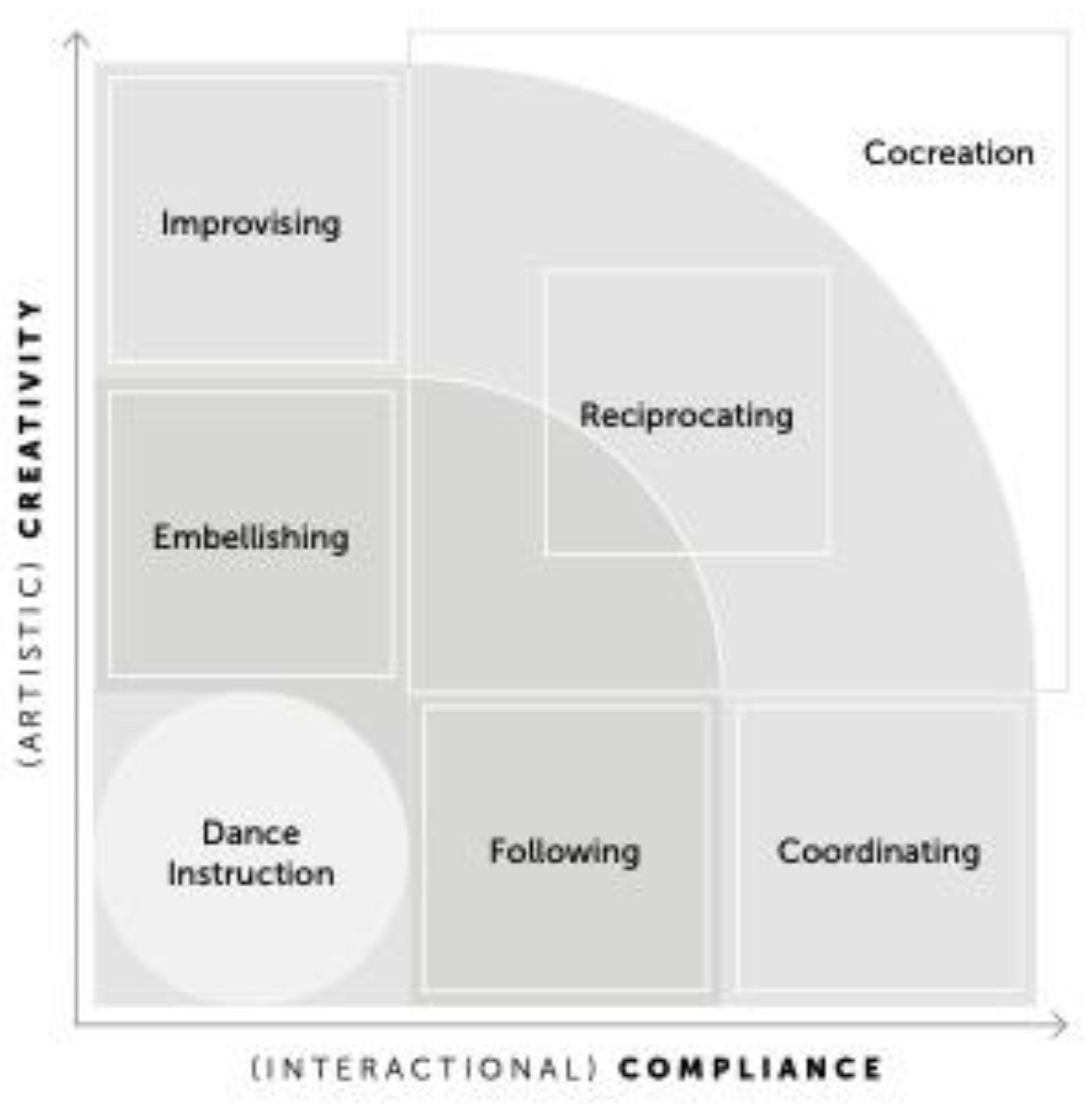 Socsci 12 00304 g010