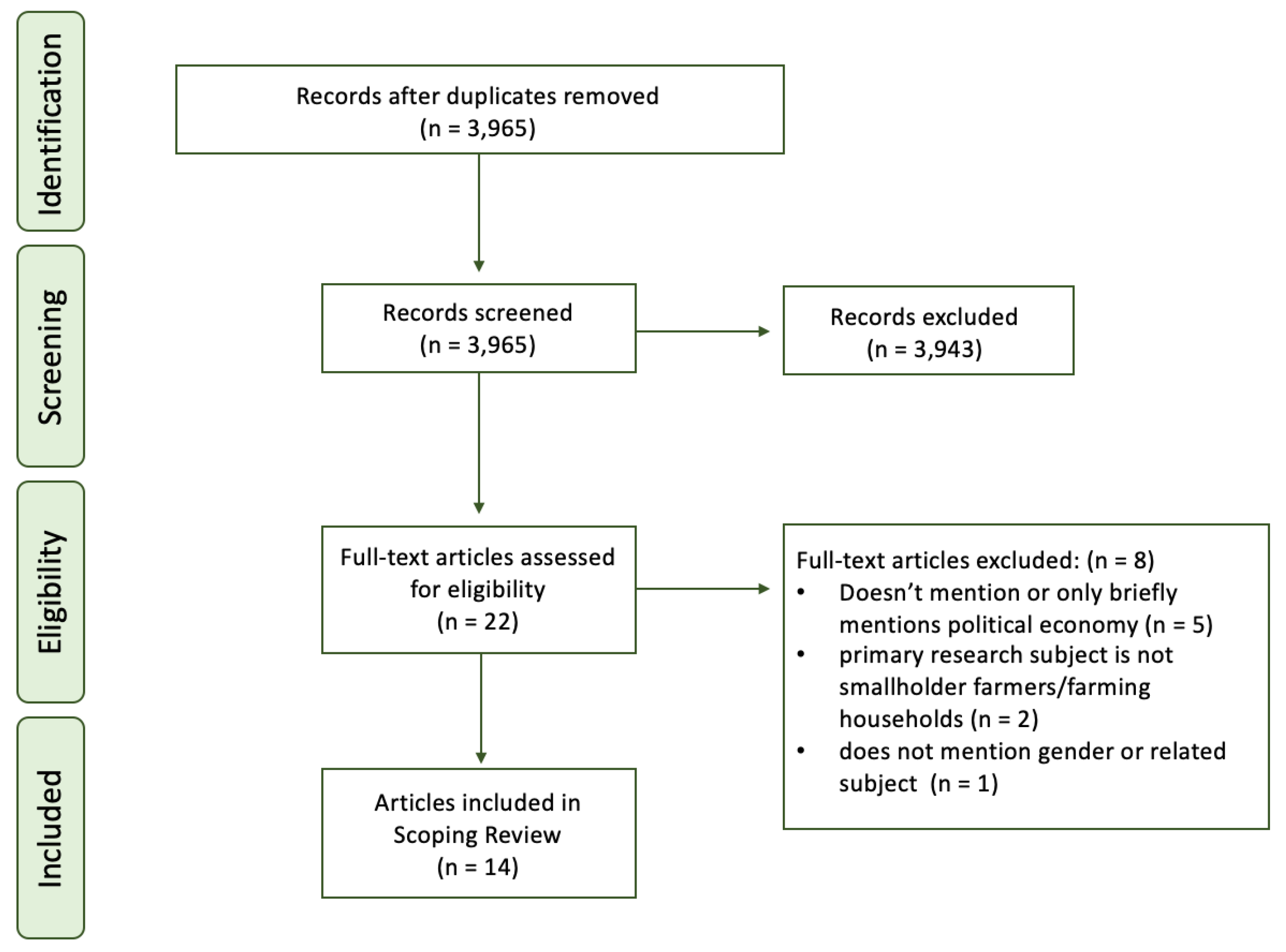 Socsci 12 00306 g001