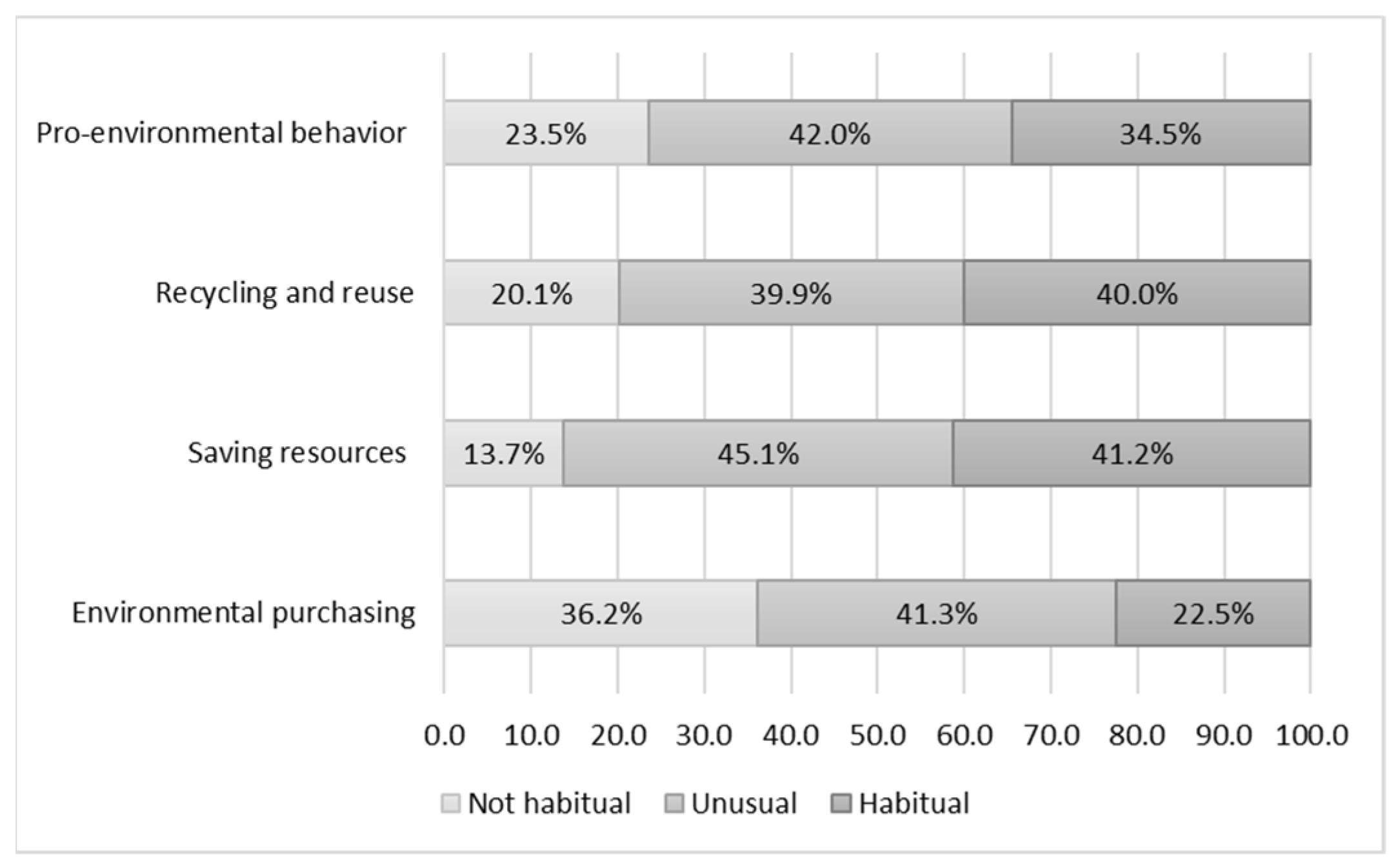Socsci 12 00307 g002 Socsci 12 00307 g002
