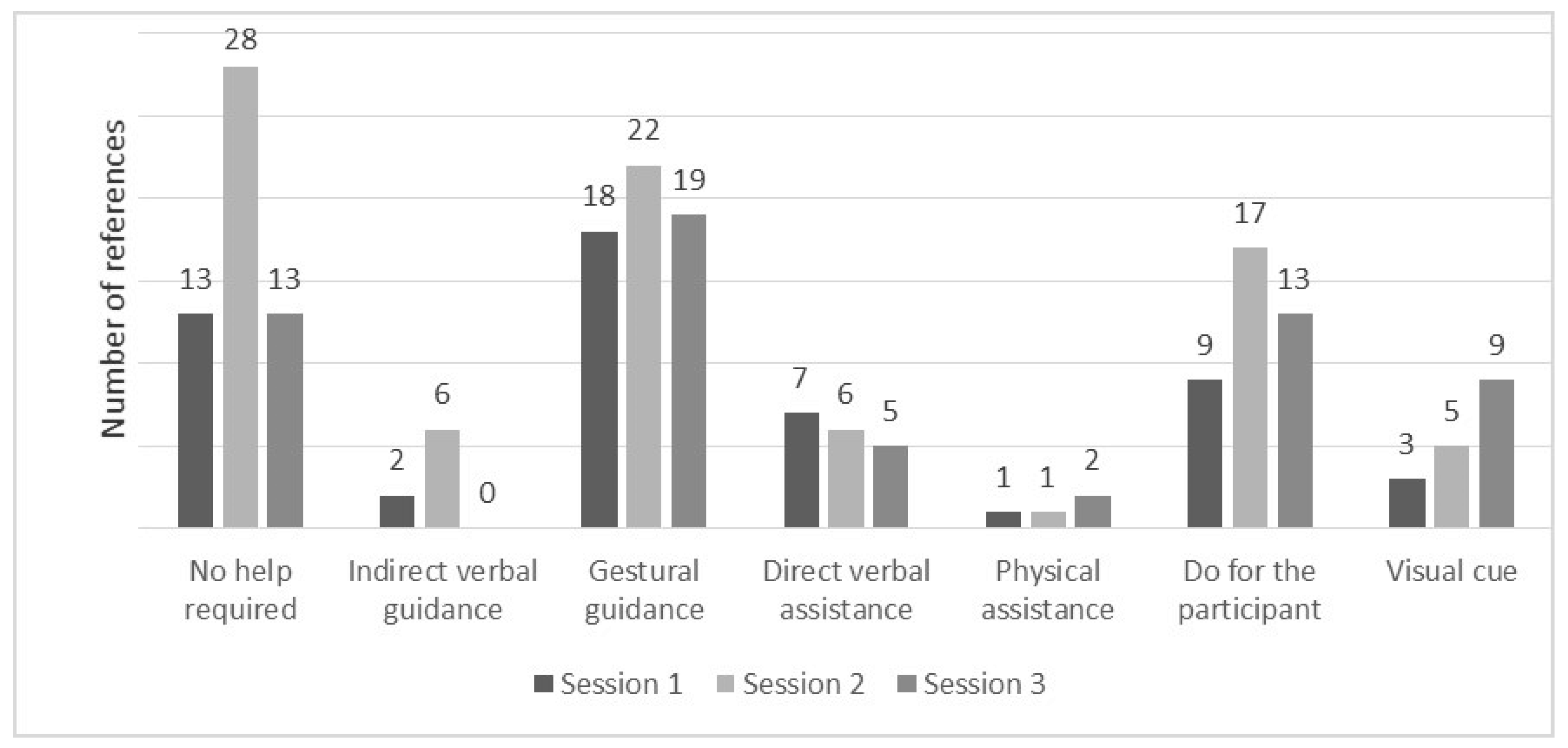 Socsci 12 00310 g001
