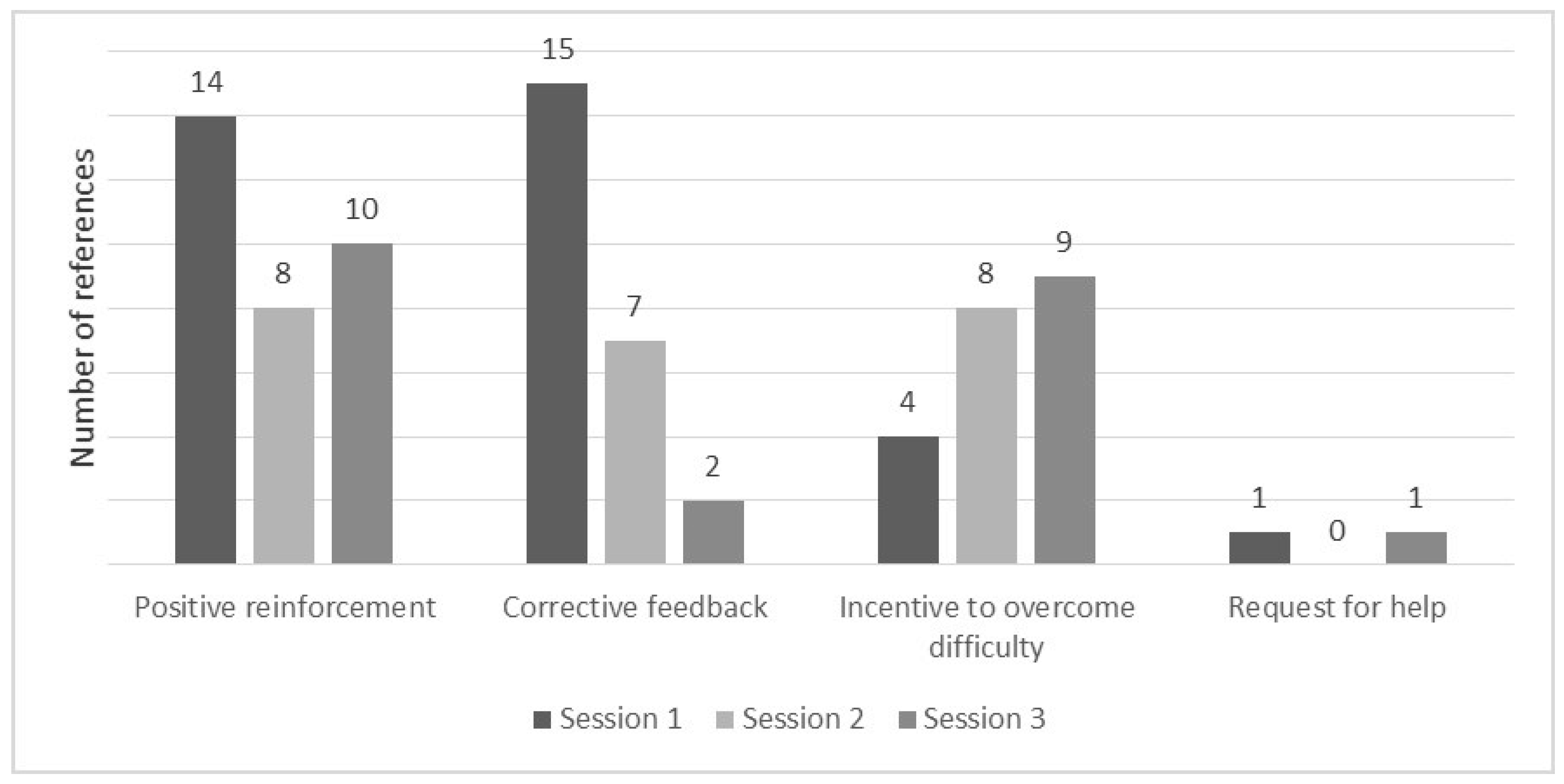 Socsci 12 00310 g002