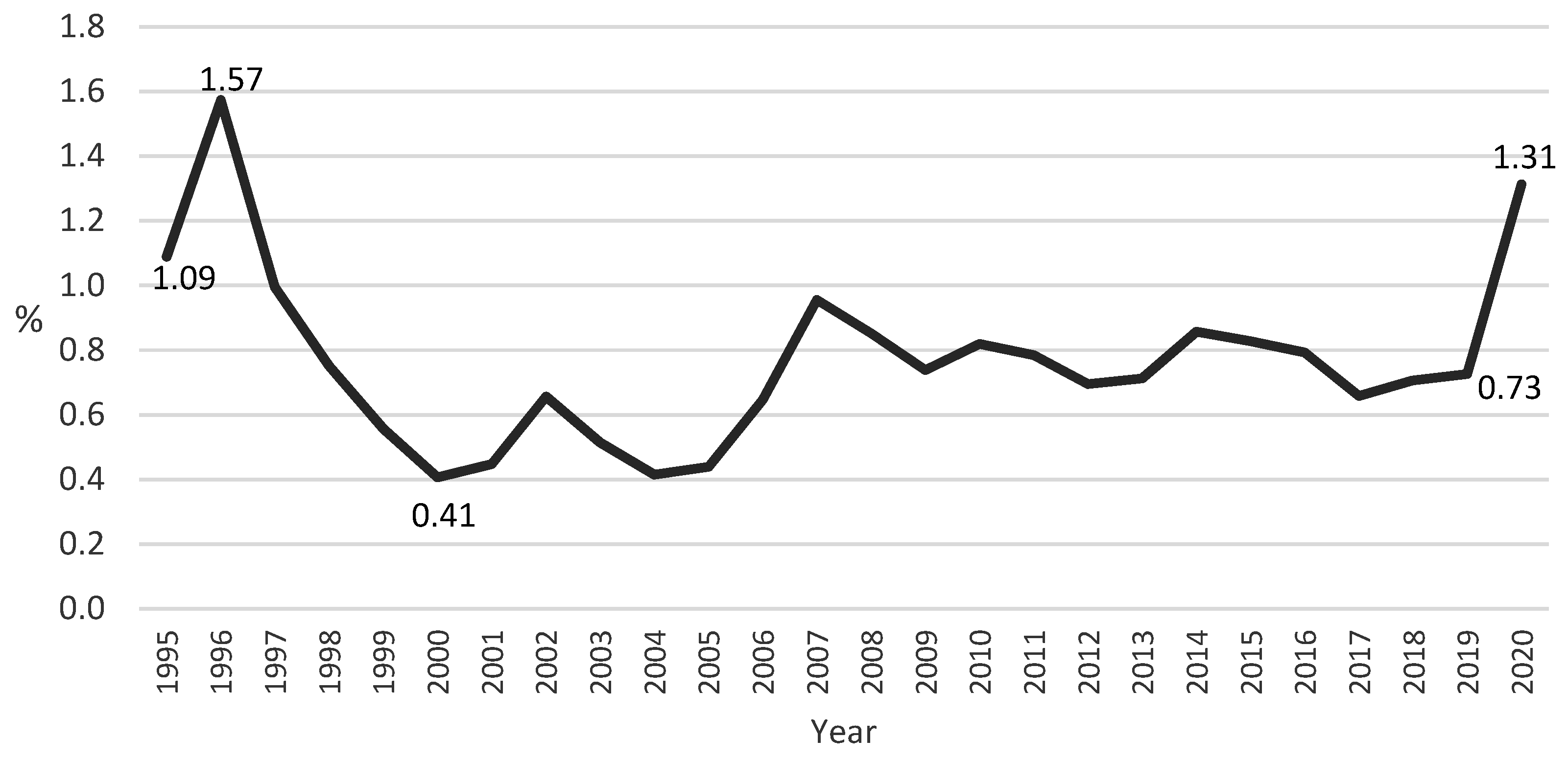 Socsci 12 00314 g001 Socsci 12 00314 g001
