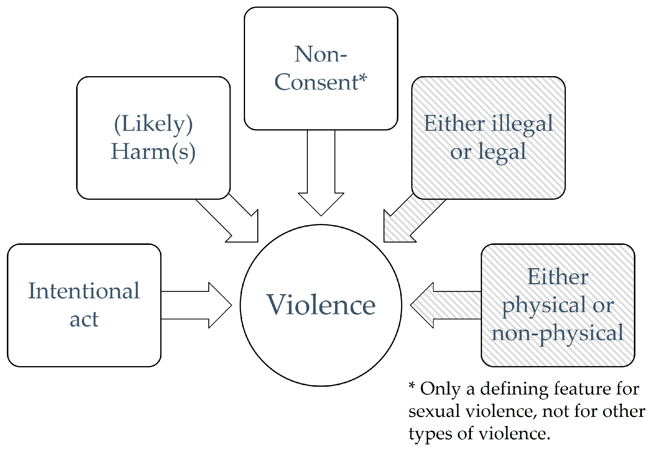 Socsci 12 00316 g001