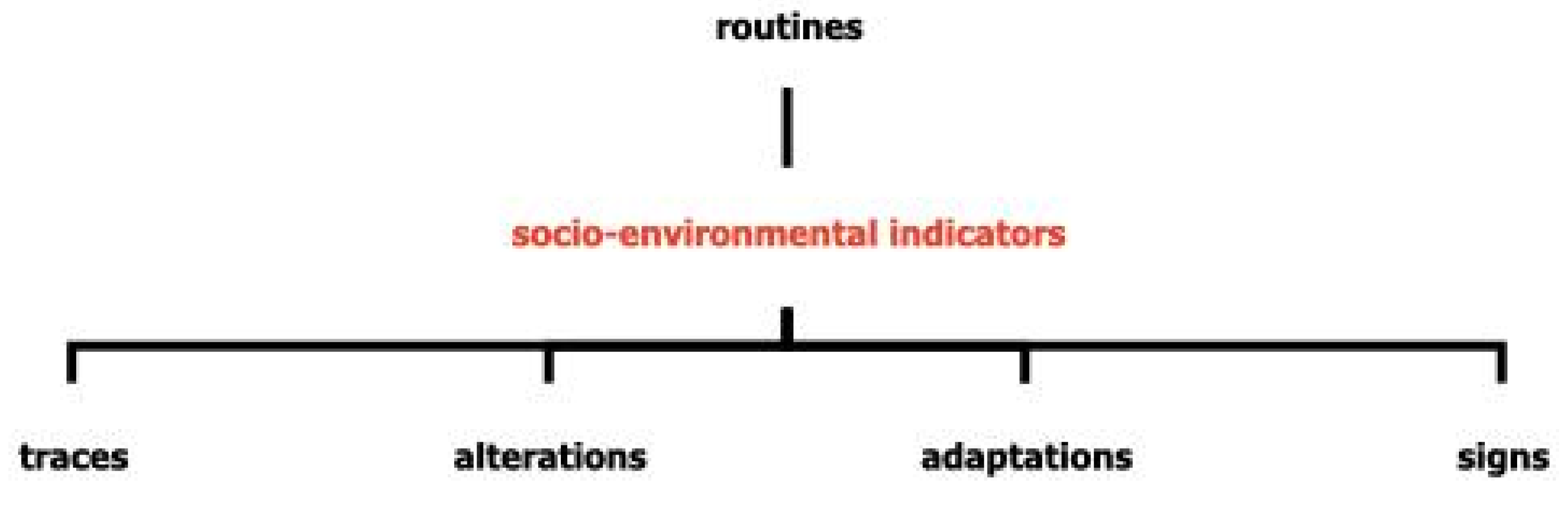 Socsci 12 00319 g003