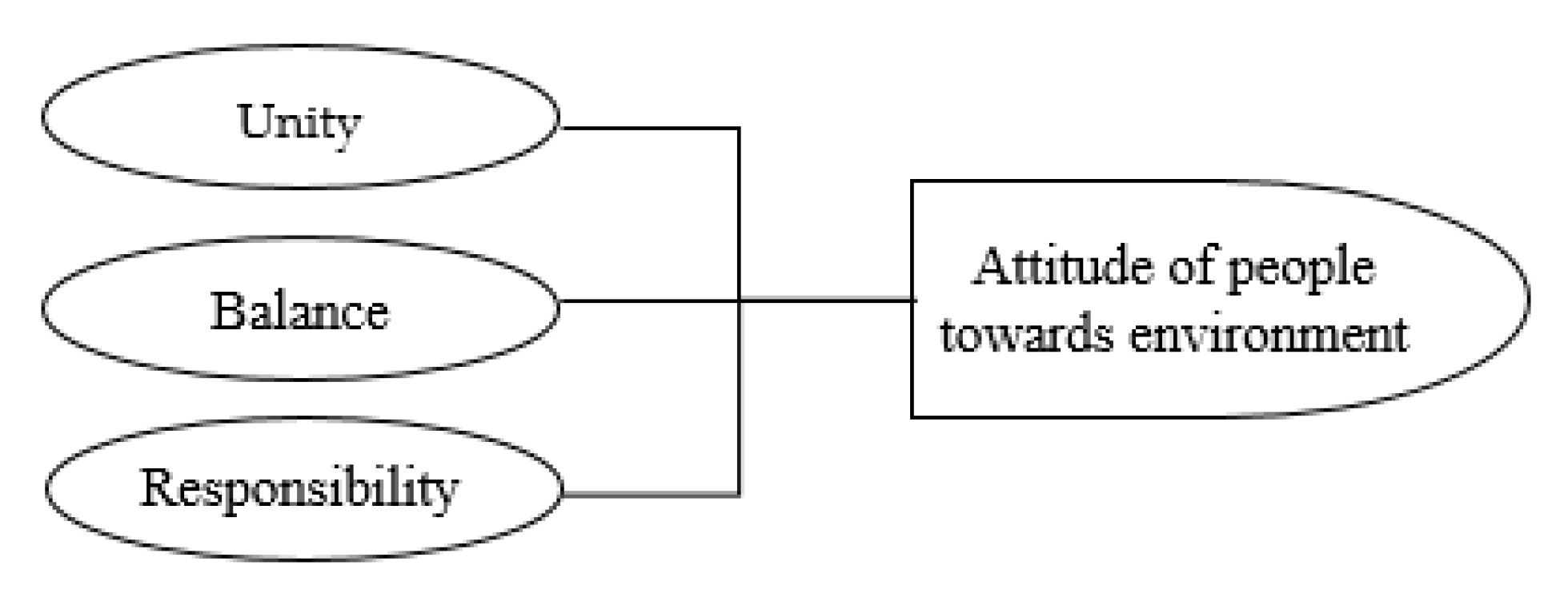 Socsci 12 00321 g004