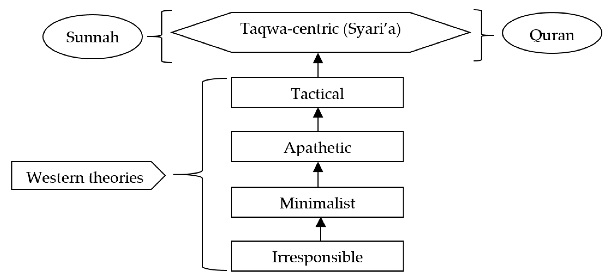 Socsci 12 00321 g007
