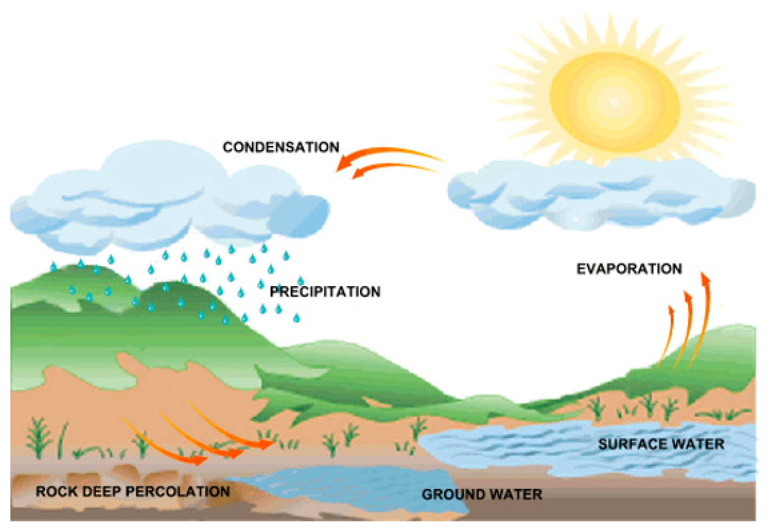 Condensation temperature of steam фото 56