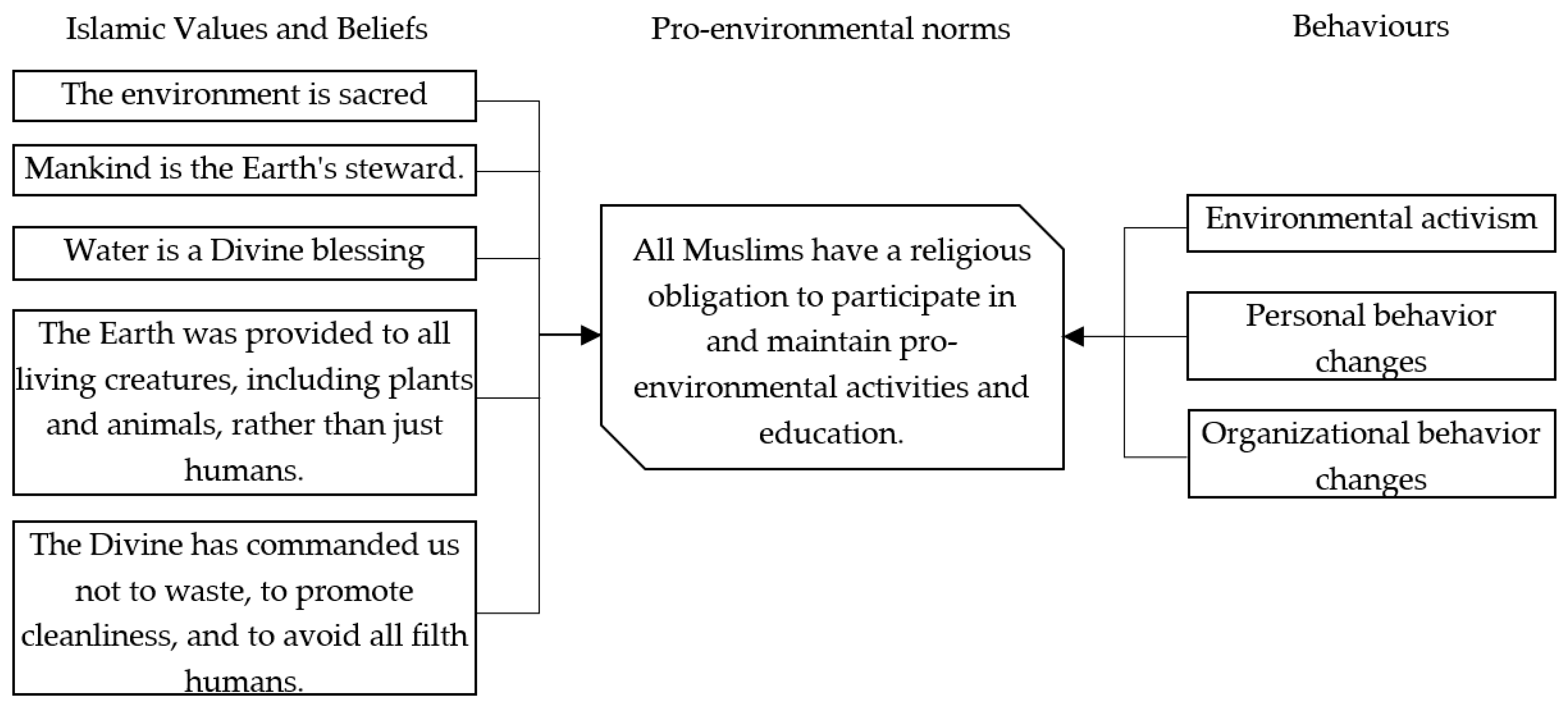 Socsci 12 00321 g017