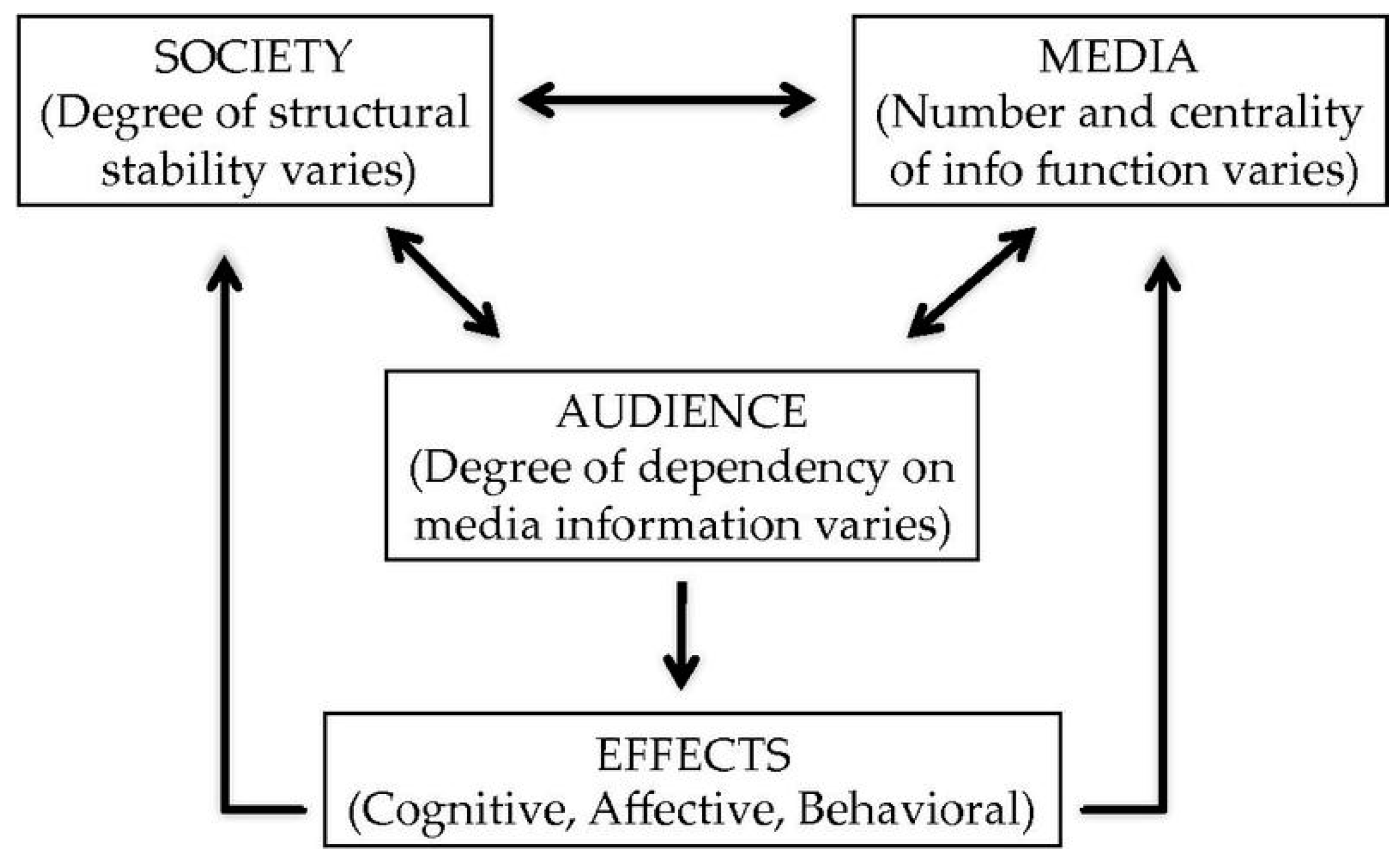 Socsci 12 00322 g001 Socsci 12 00322 g001