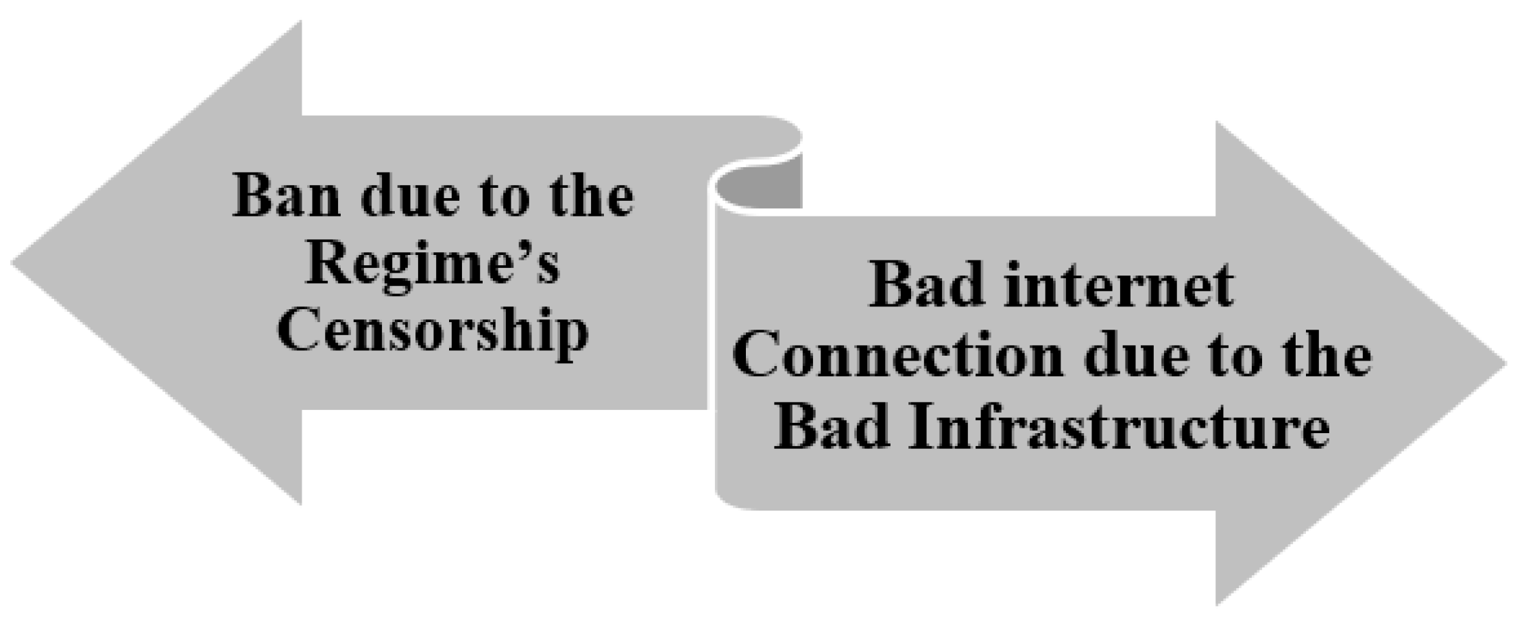 Socsci 12 00322 g004 Socsci 12 00322 g004