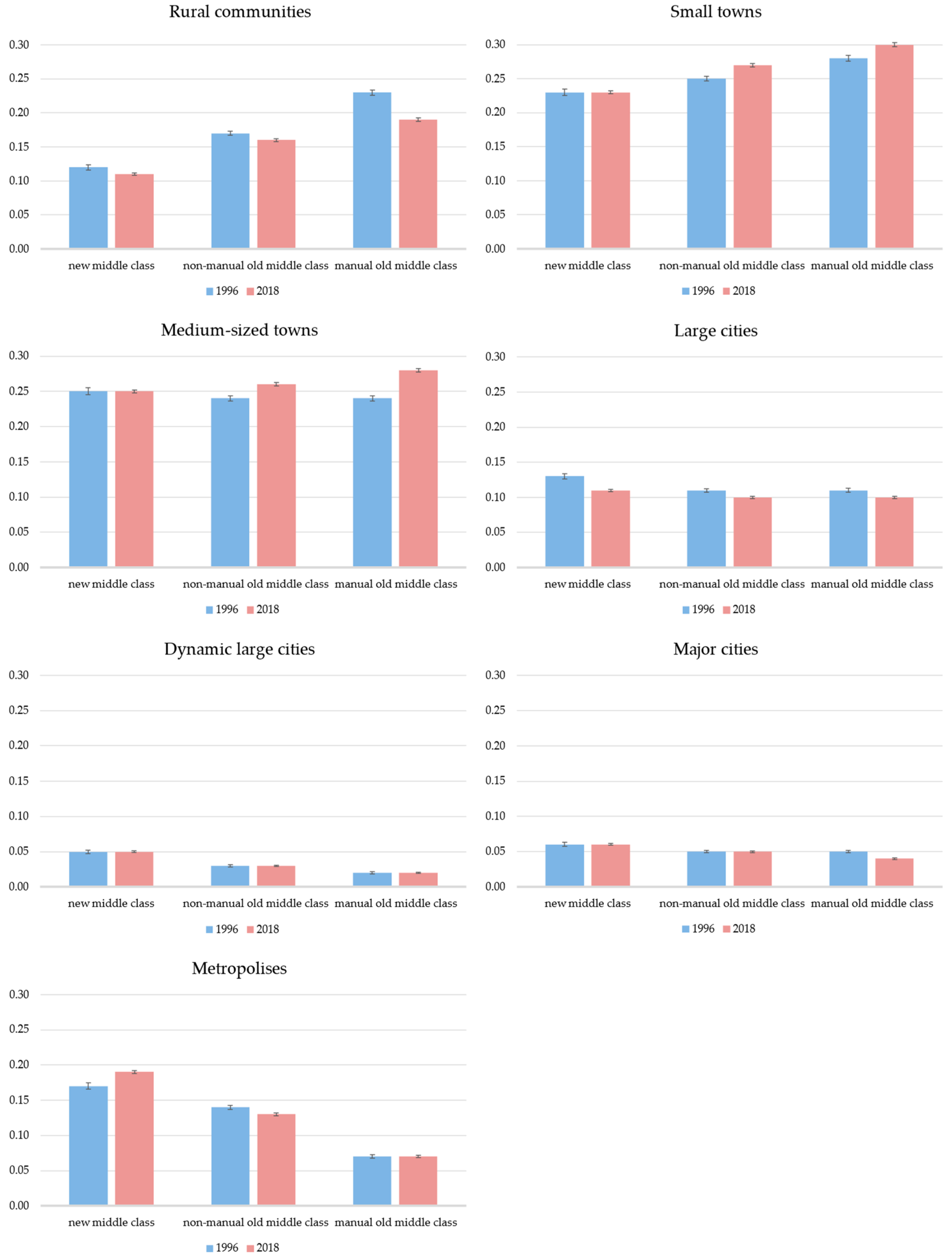 Socsci 12 00326 g001