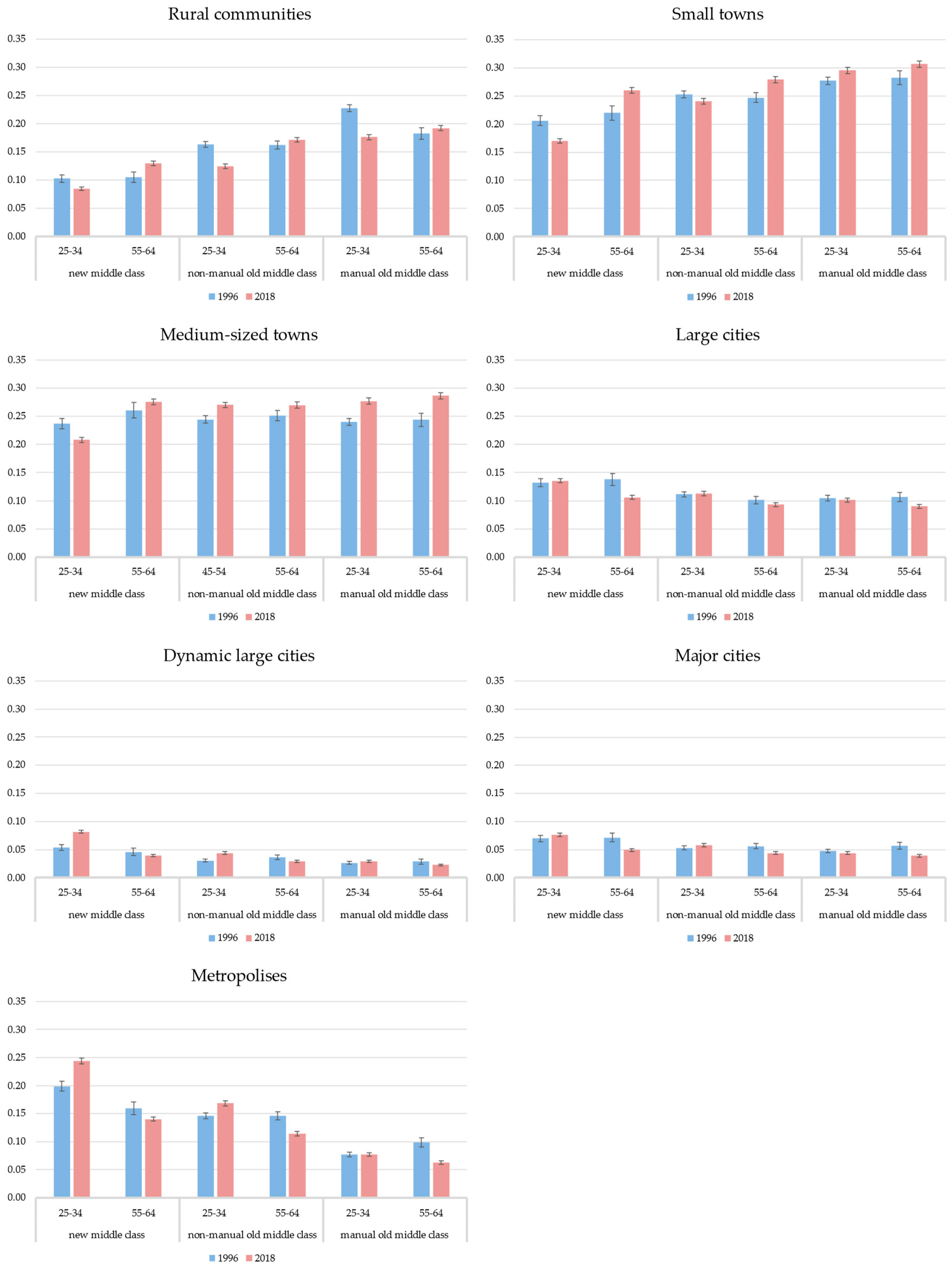 Socsci 12 00326 g003