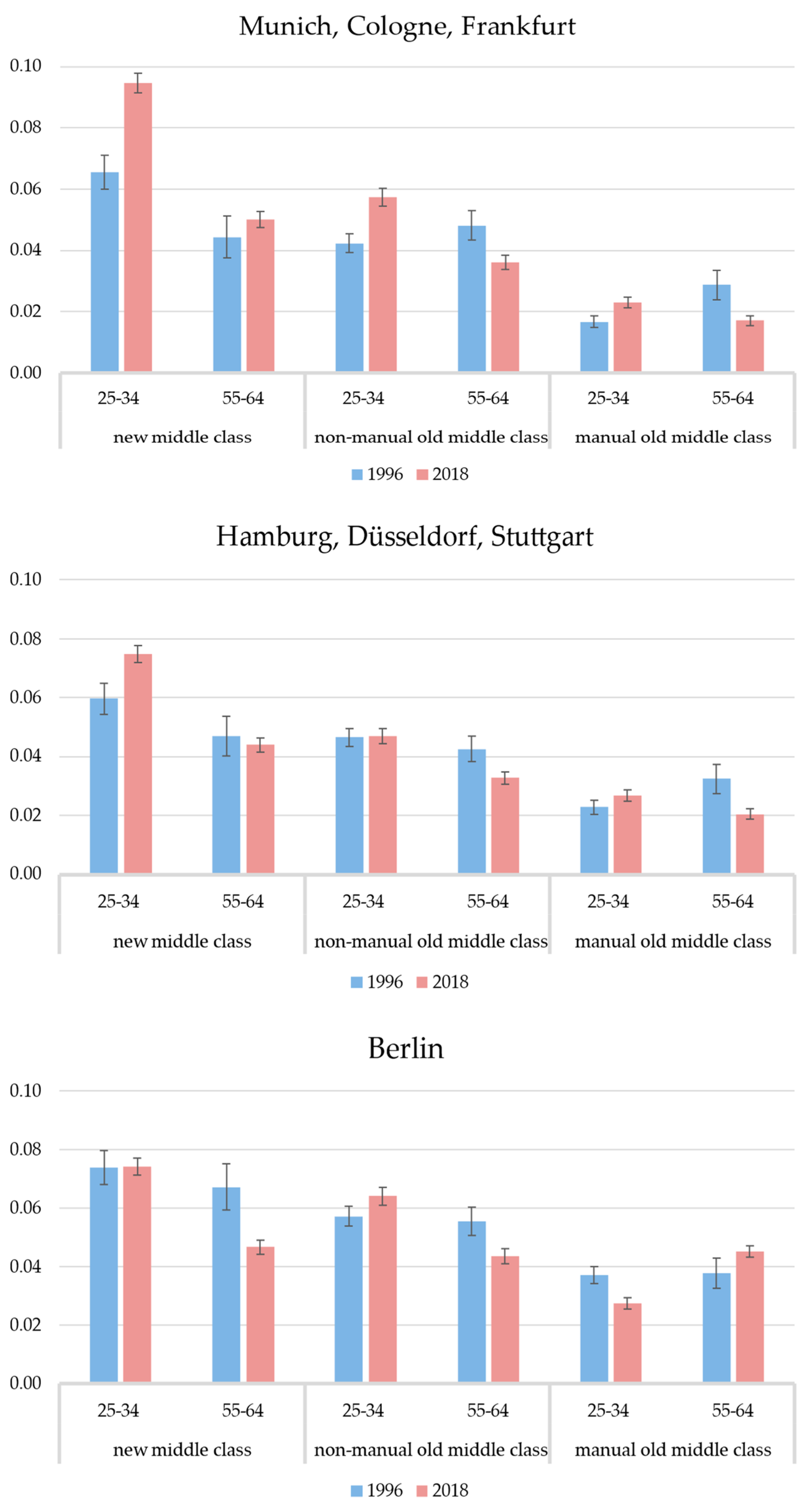 Socsci 12 00326 g004