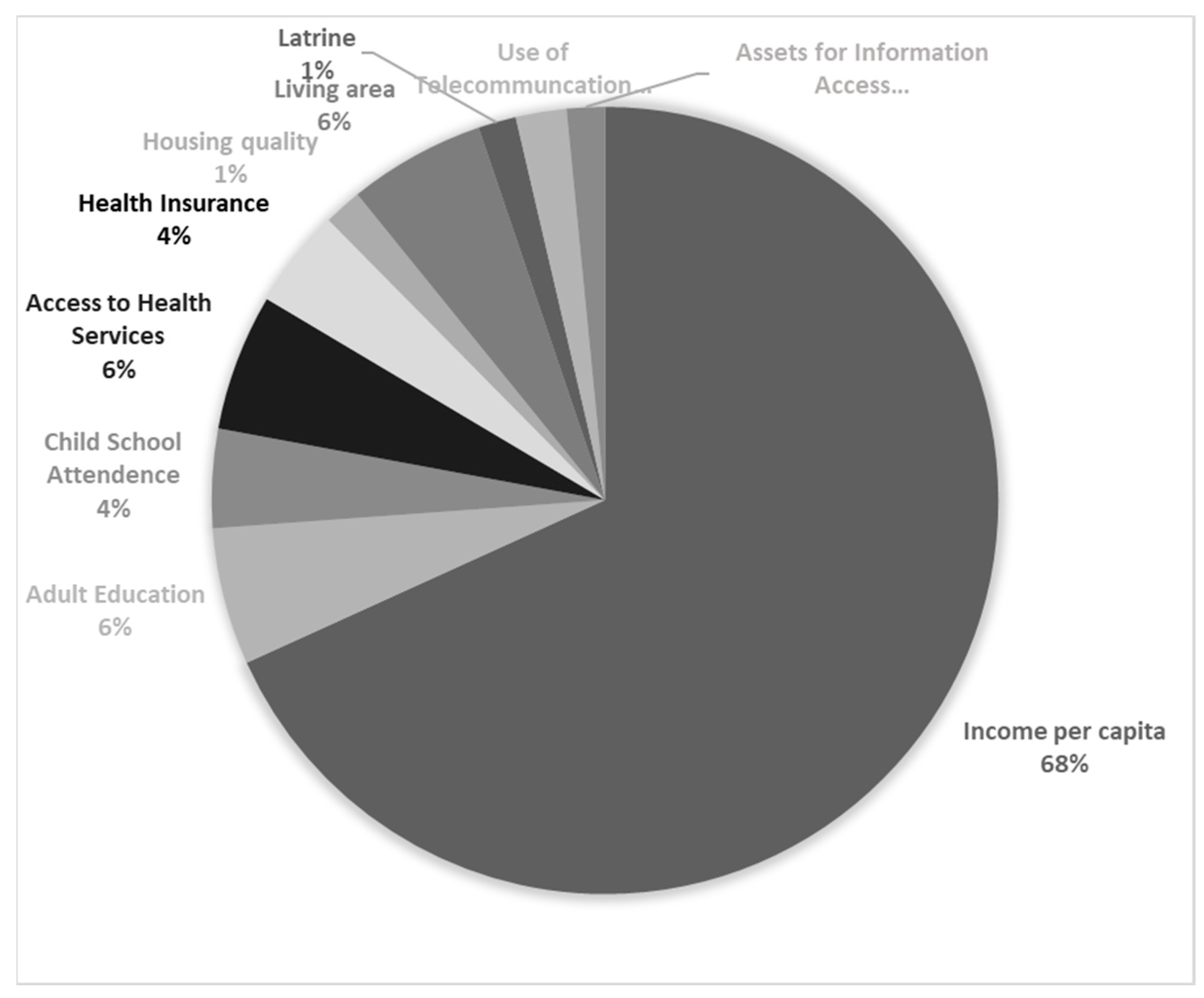 Socsci 12 00331 g003 Socsci 12 00331 g003