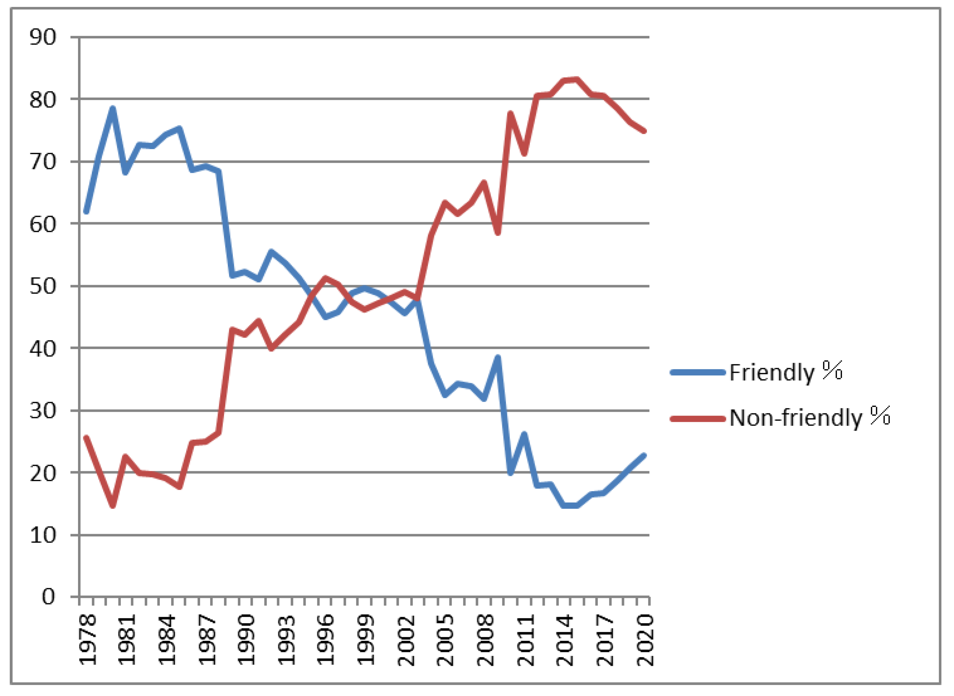 Socsci 12 00333 g002