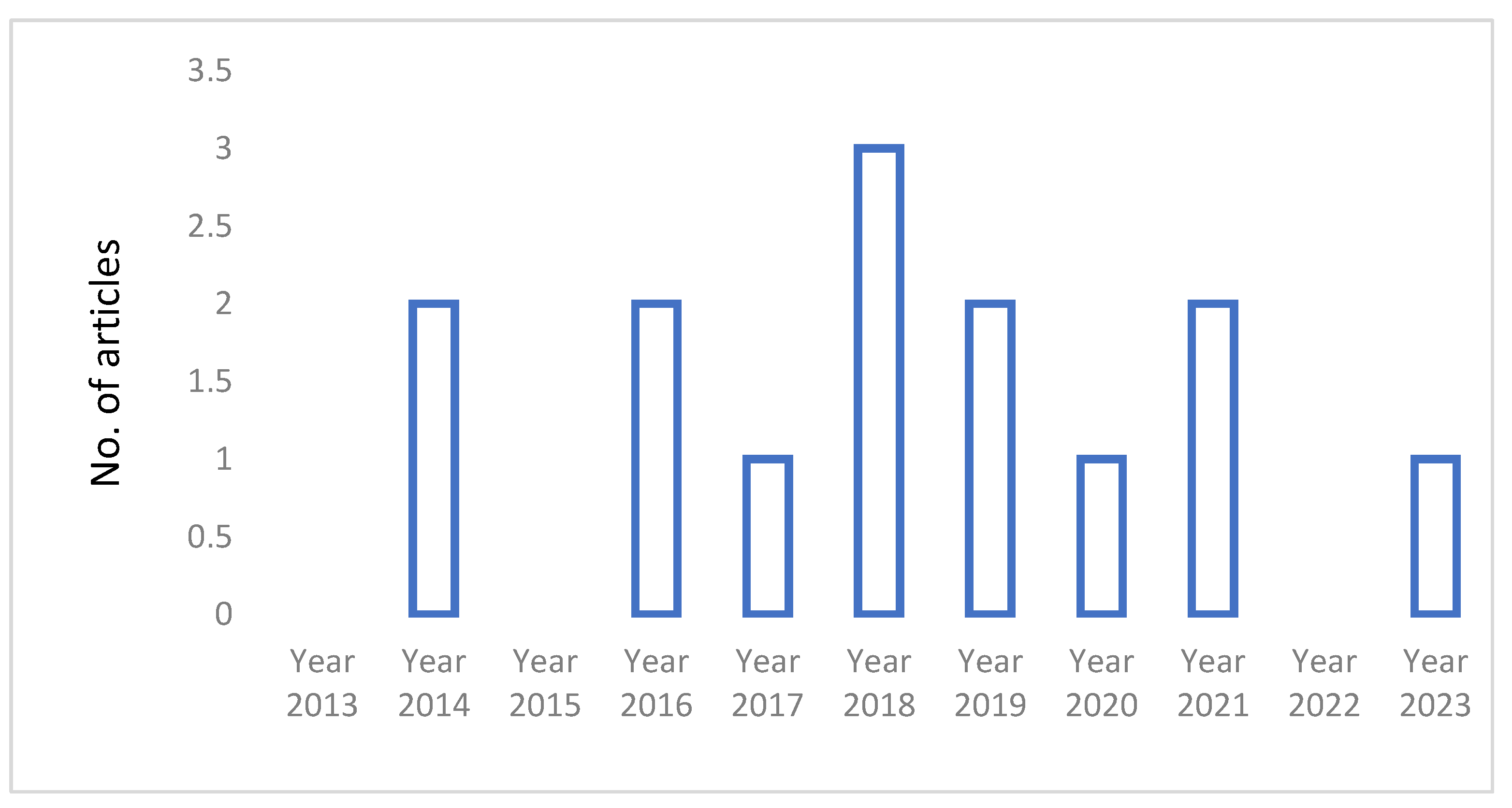 Socsci 12 00335 g002