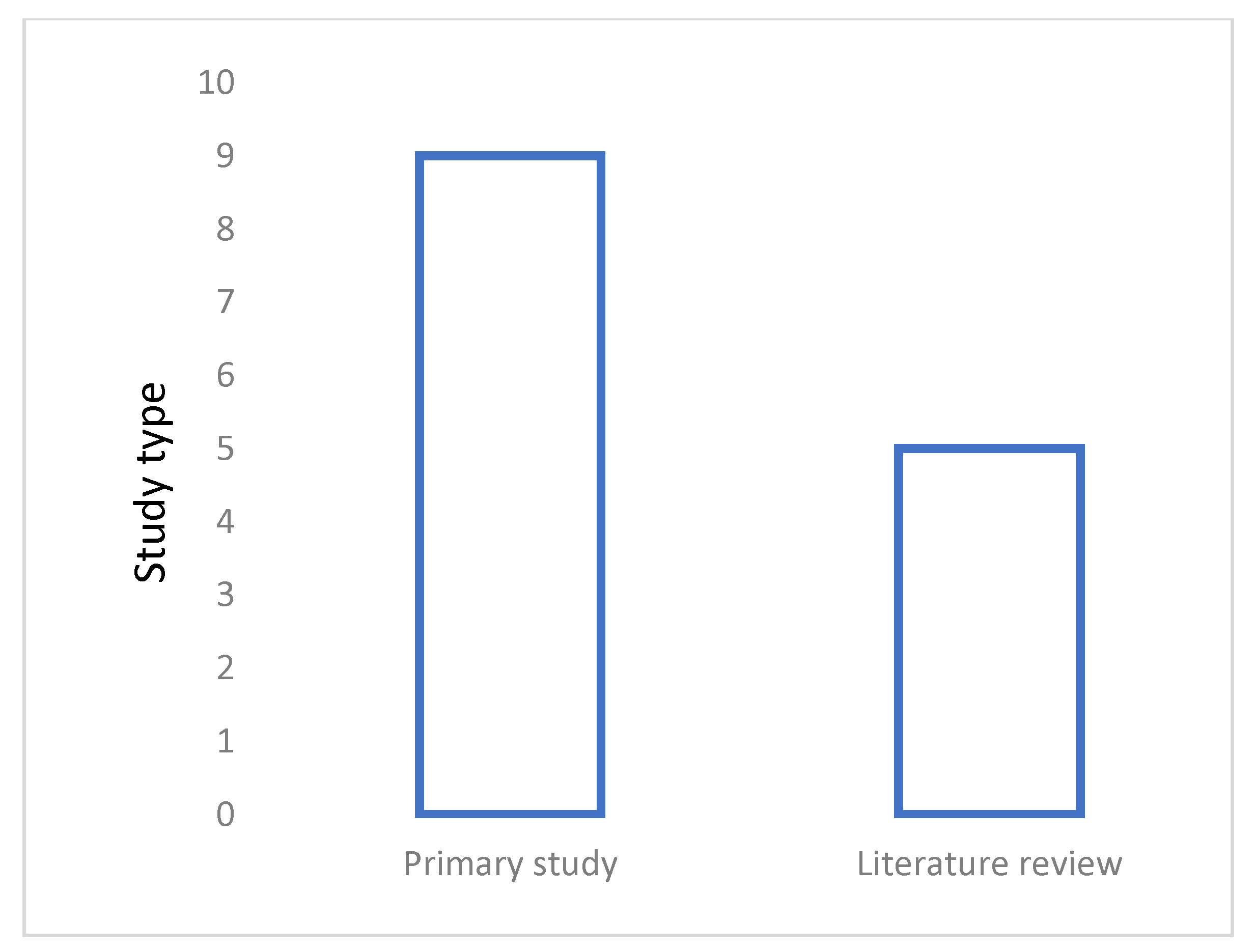 Socsci 12 00335 g003