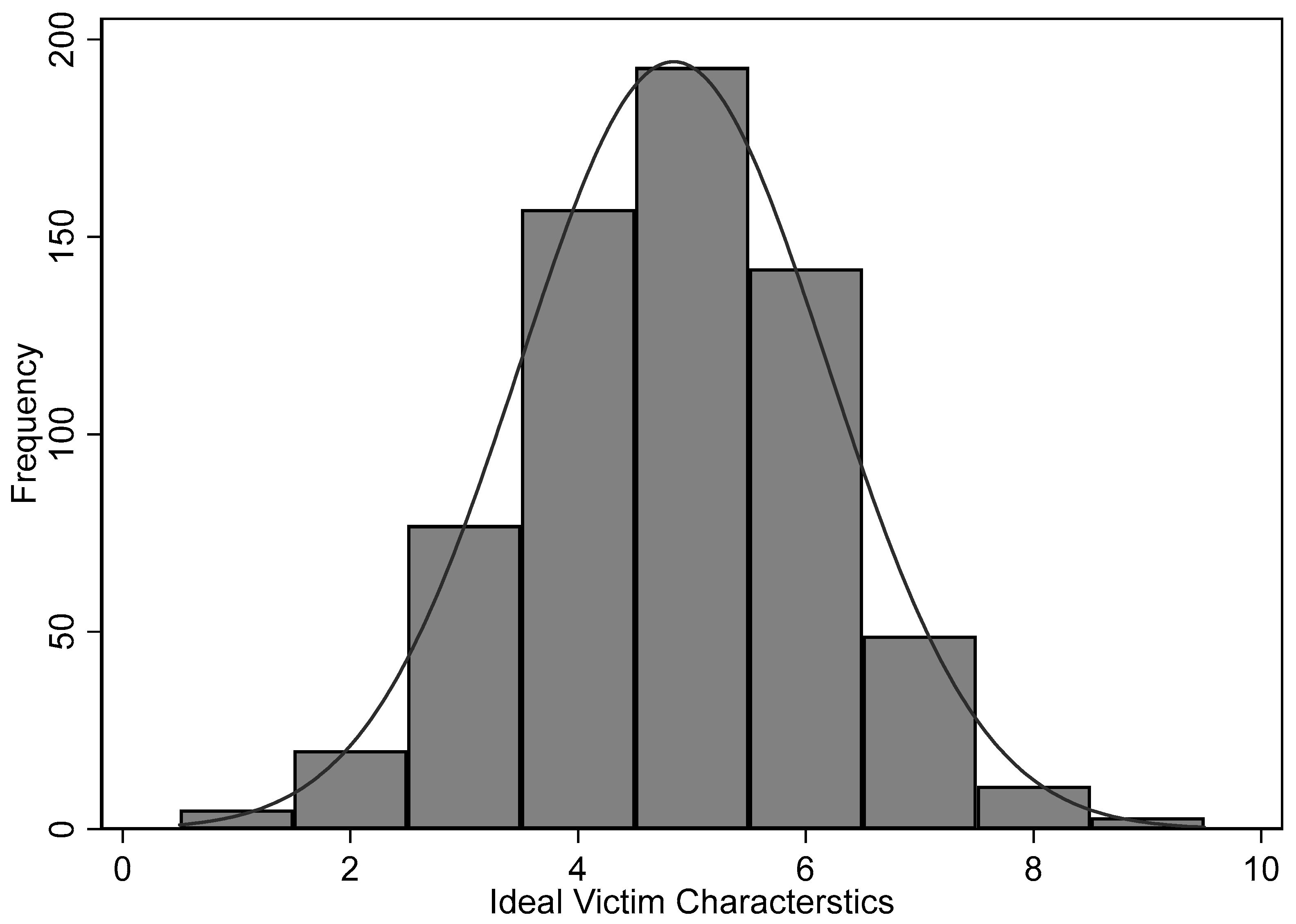 Socsci 12 00348 g001 Socsci 12 00348 g001