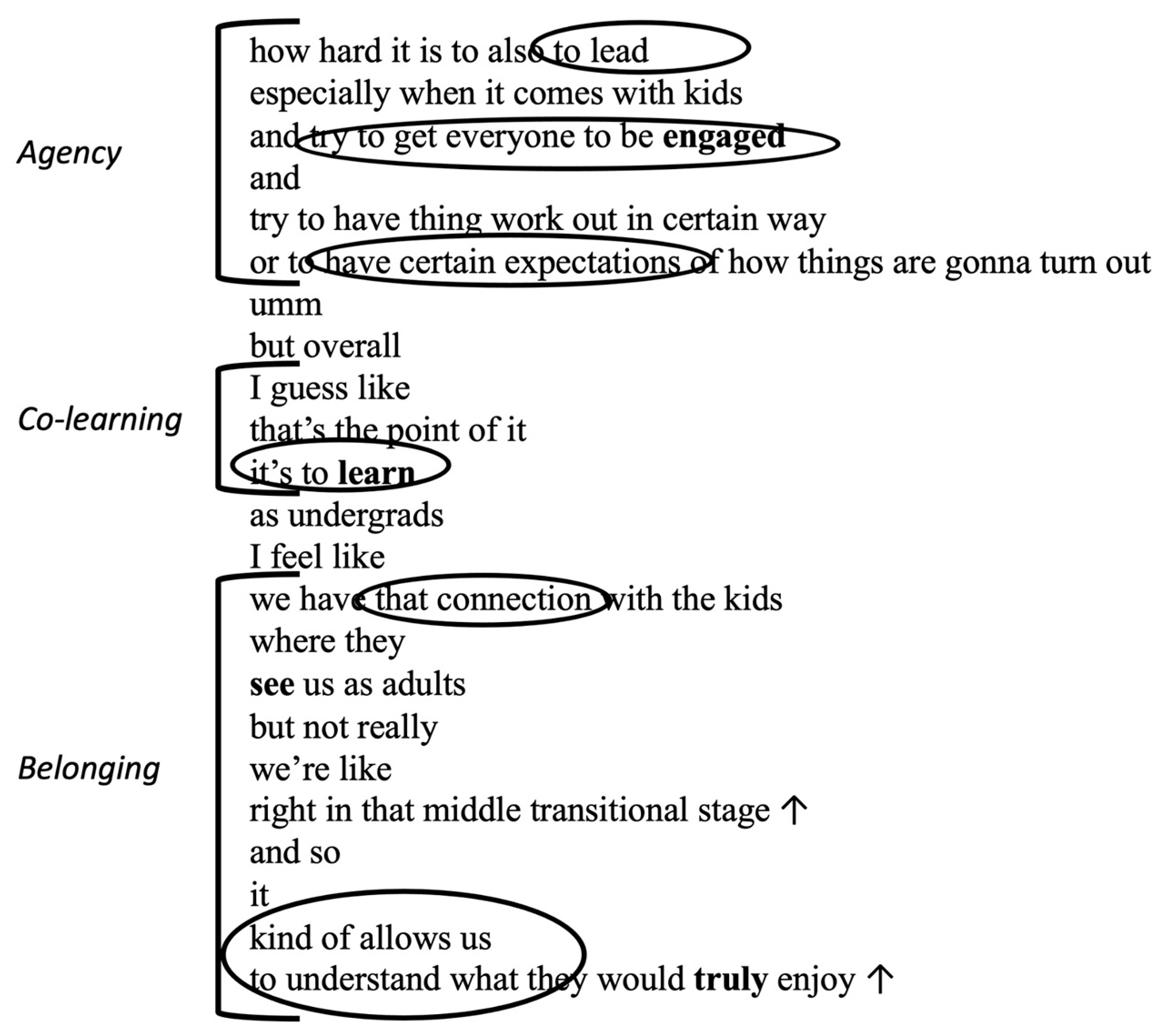 Socsci 12 00349 g001