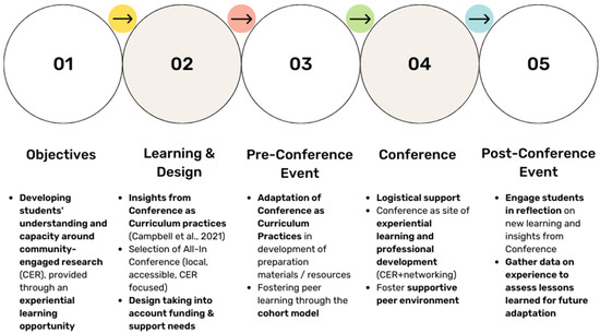 PDF) Action research and empowerment in Denmark: Experiences from three  different contexts