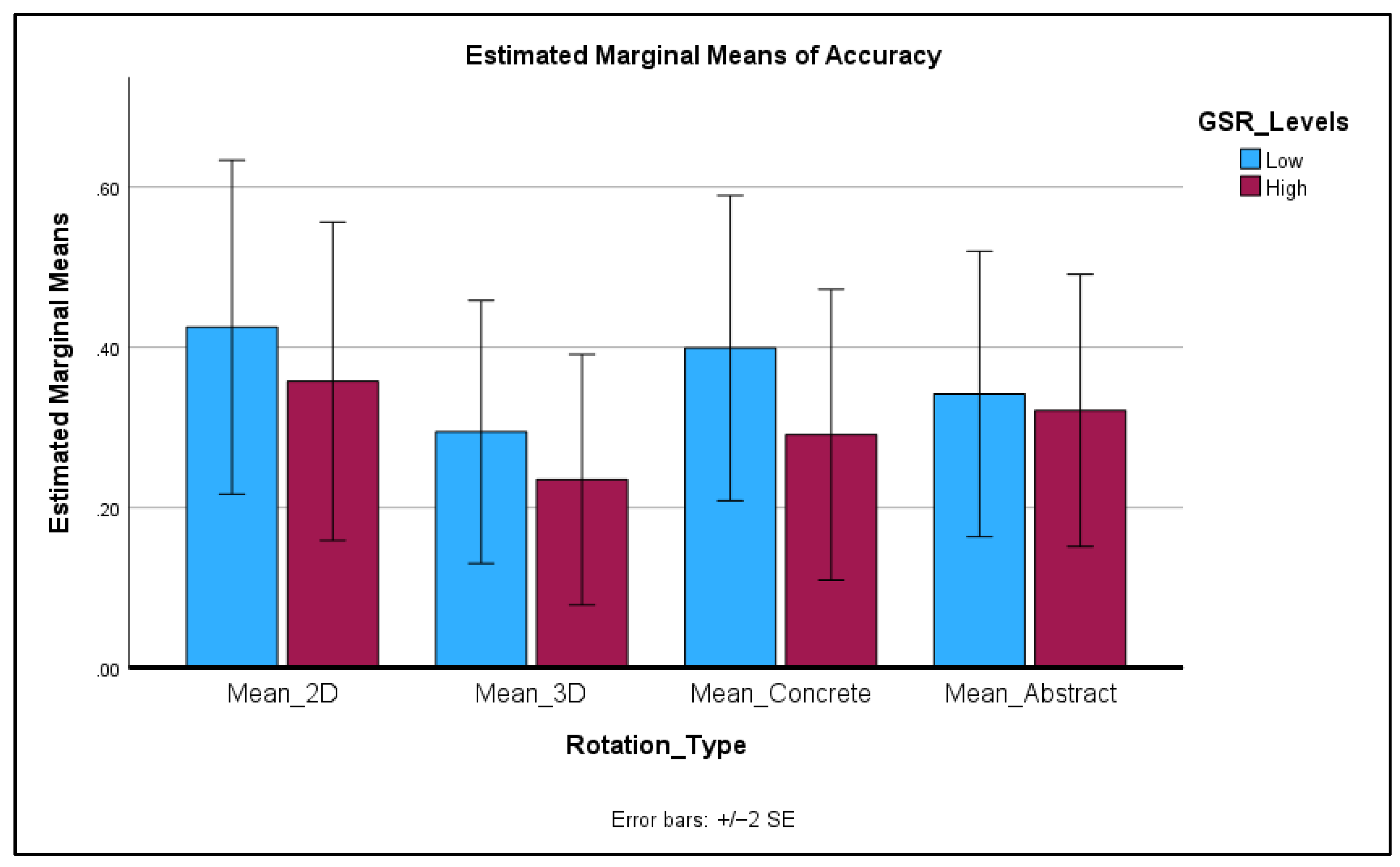 Socsci 12 00356 g003