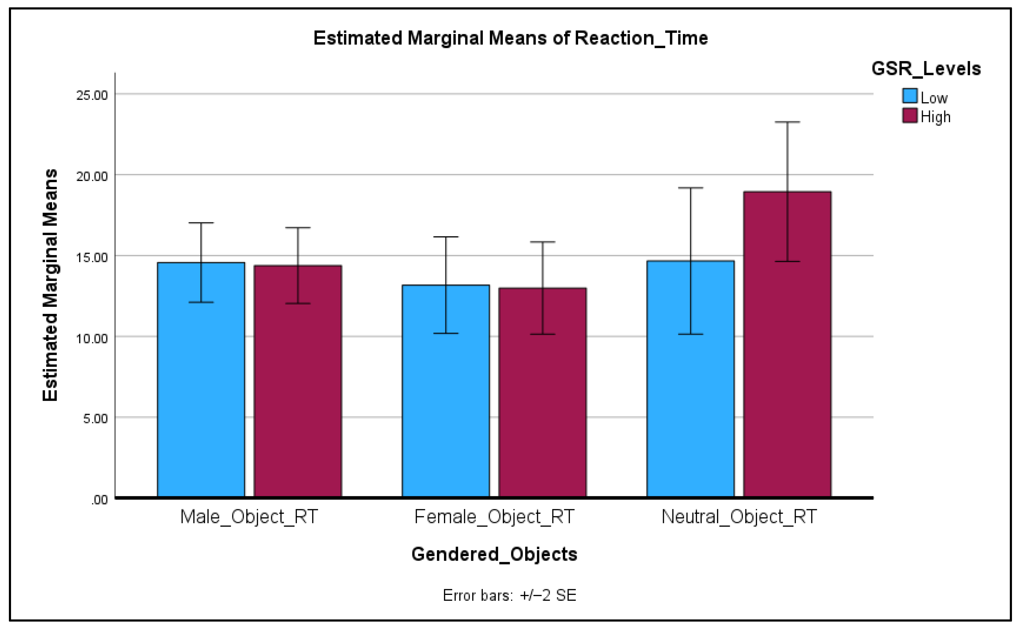 Socsci 12 00356 g005