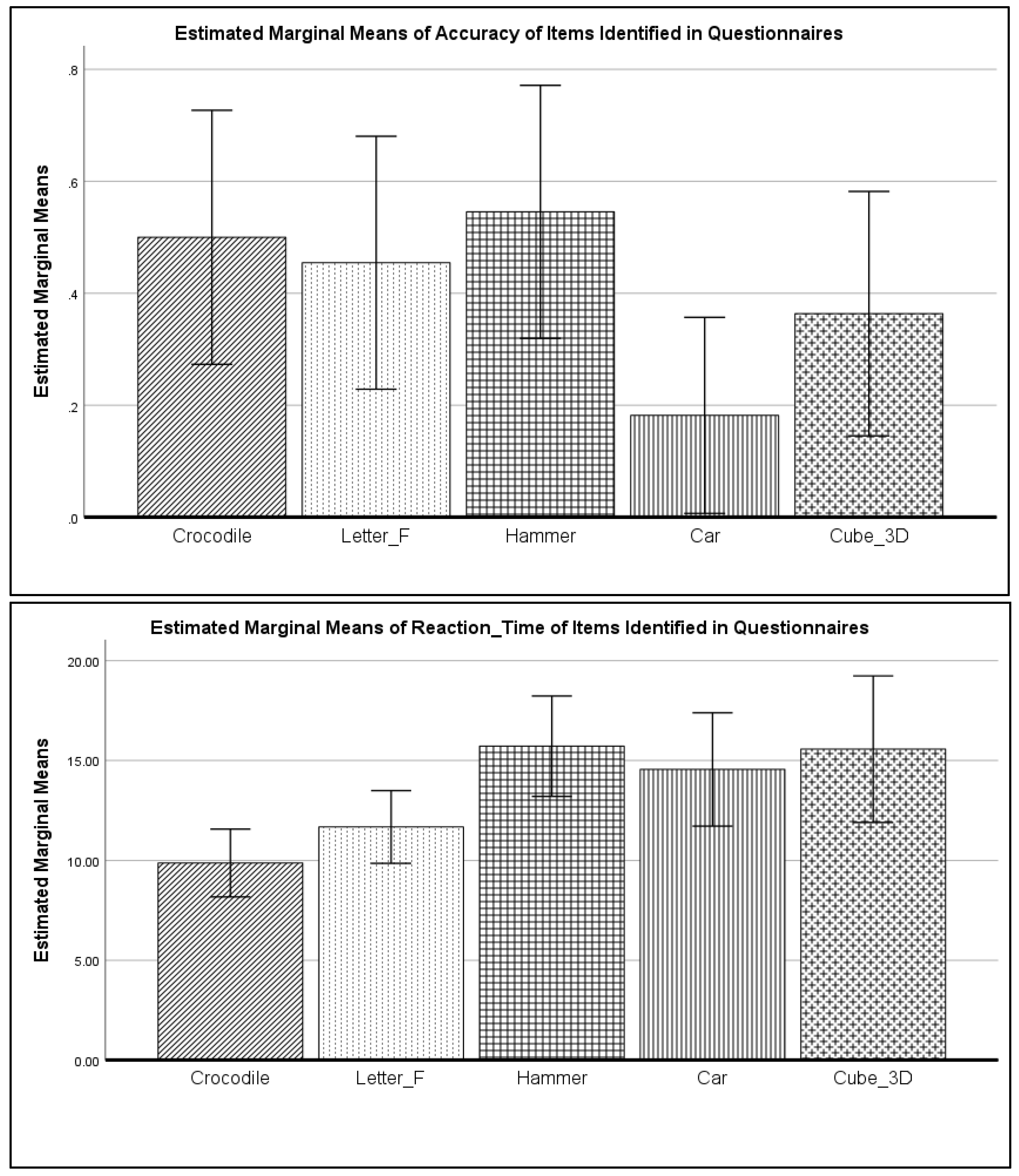 Socsci 12 00356 g006