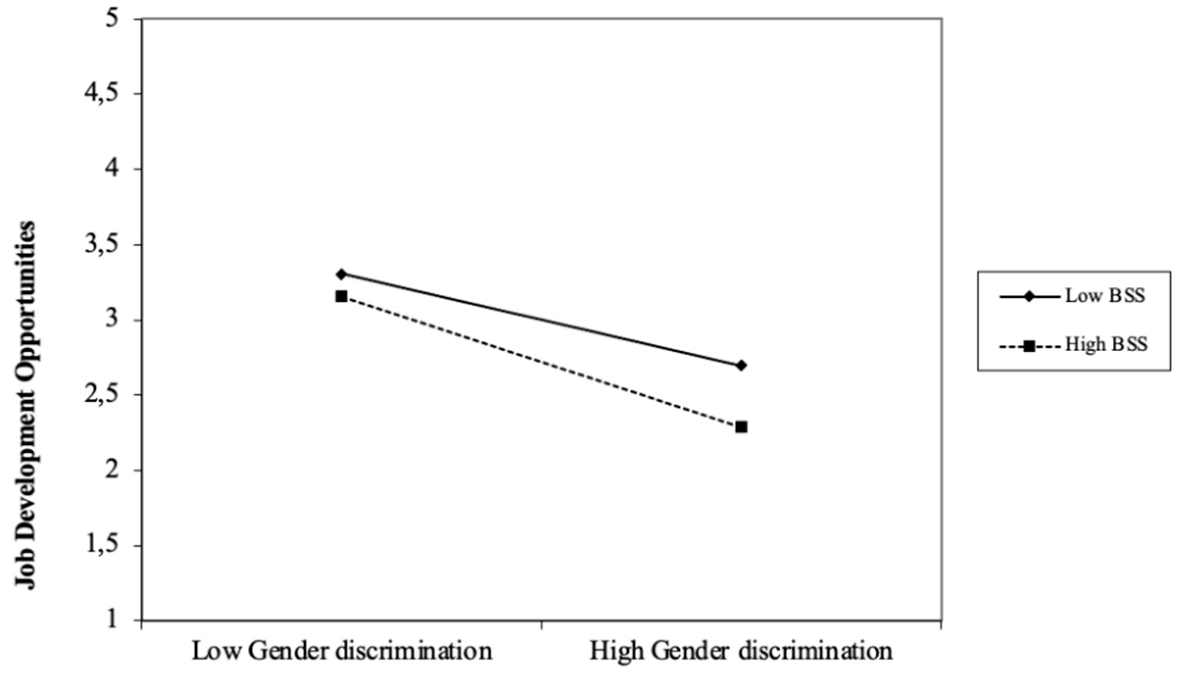 Socsci 12 00357 g002