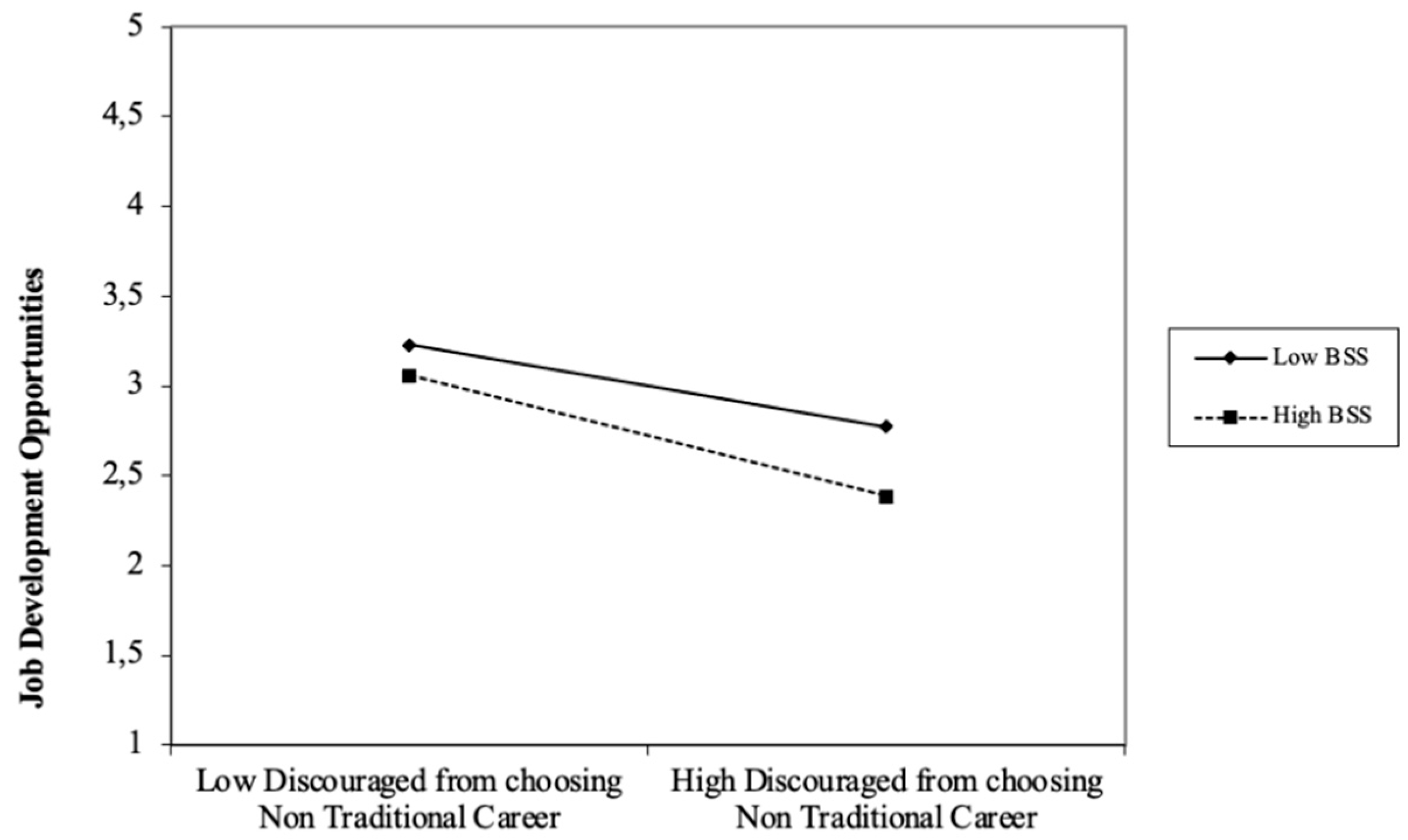 Socsci 12 00357 g003