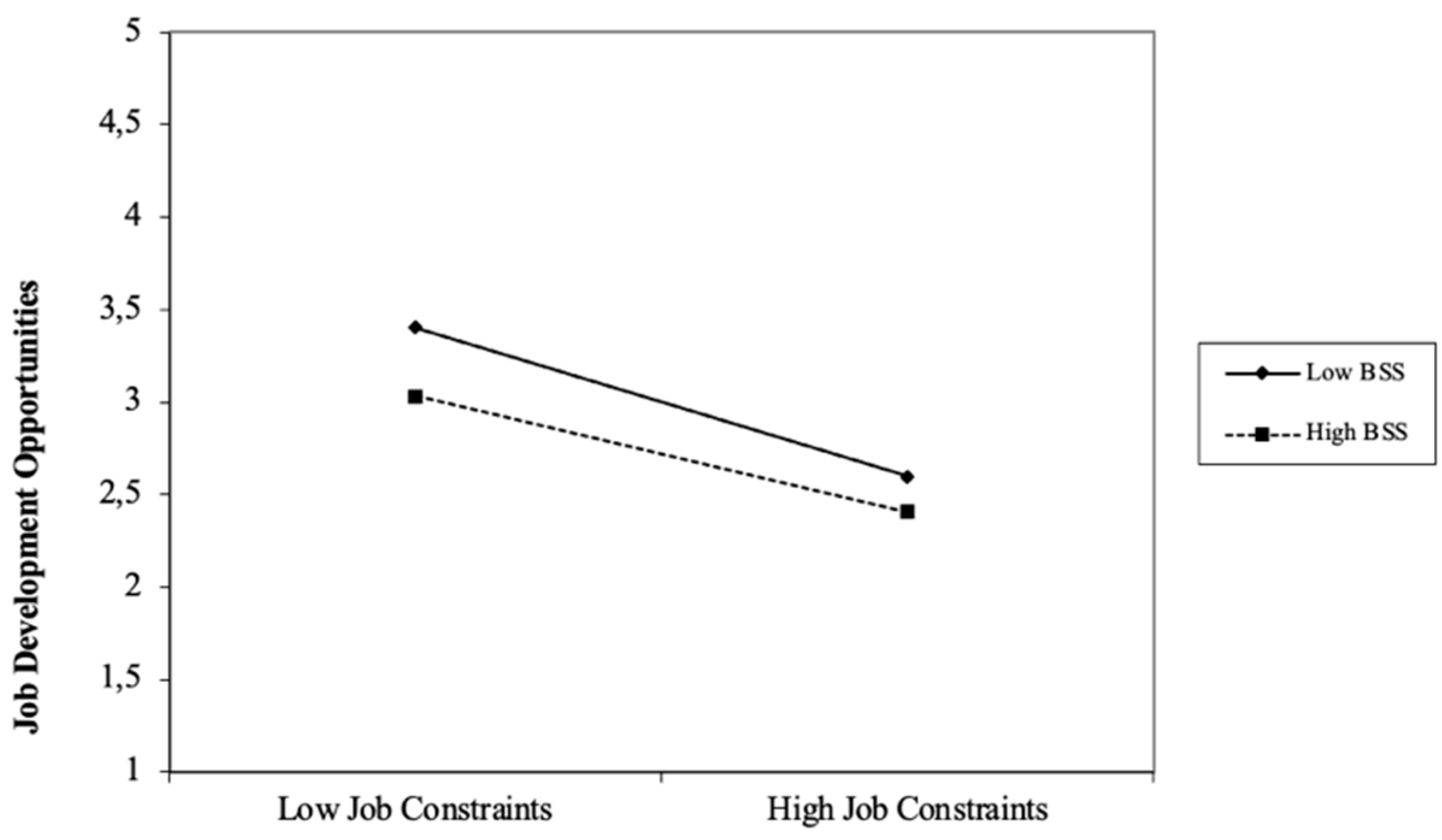Socsci 12 00357 g004