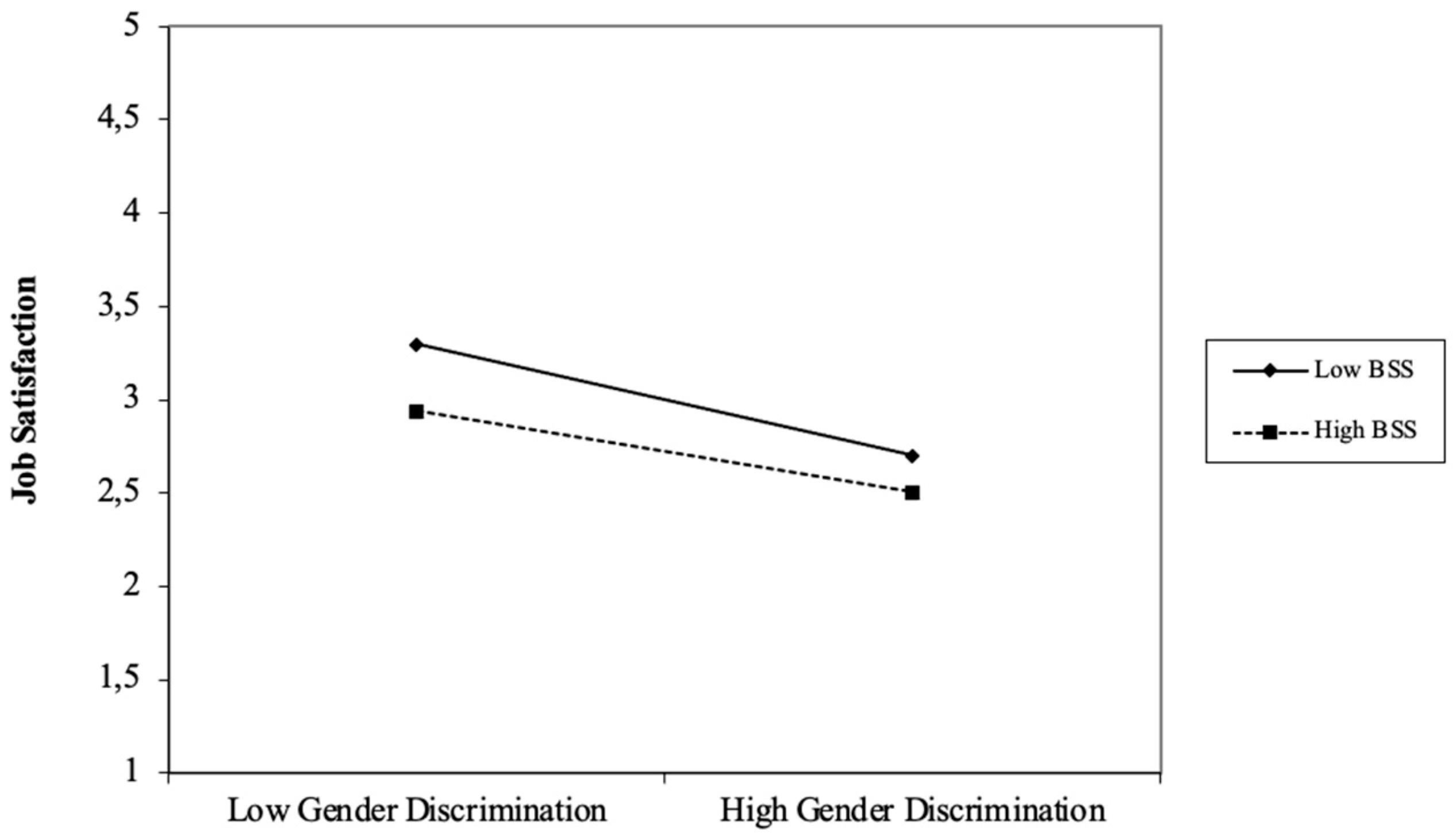 Socsci 12 00357 g005