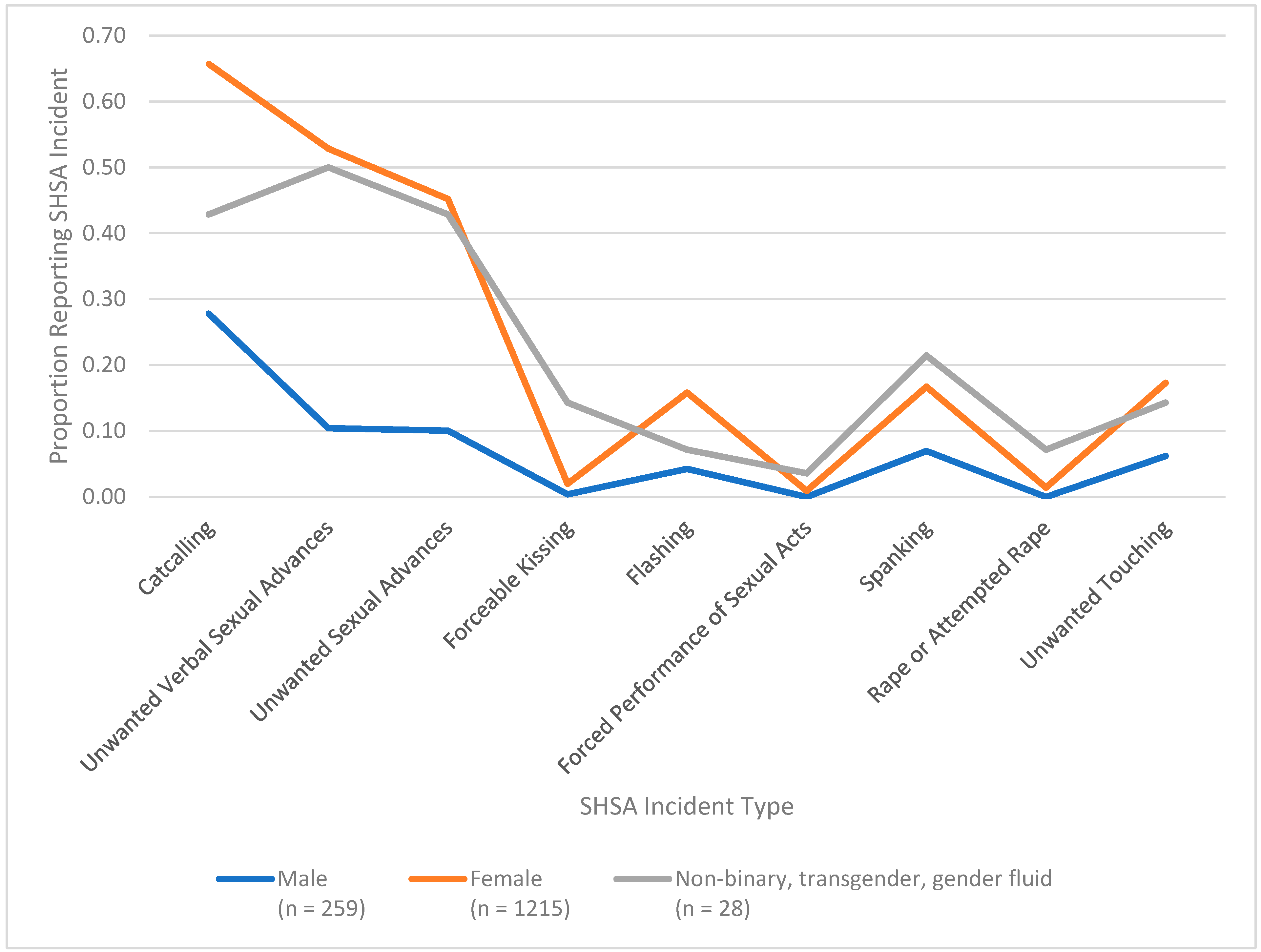 Socsci 12 00359 g001