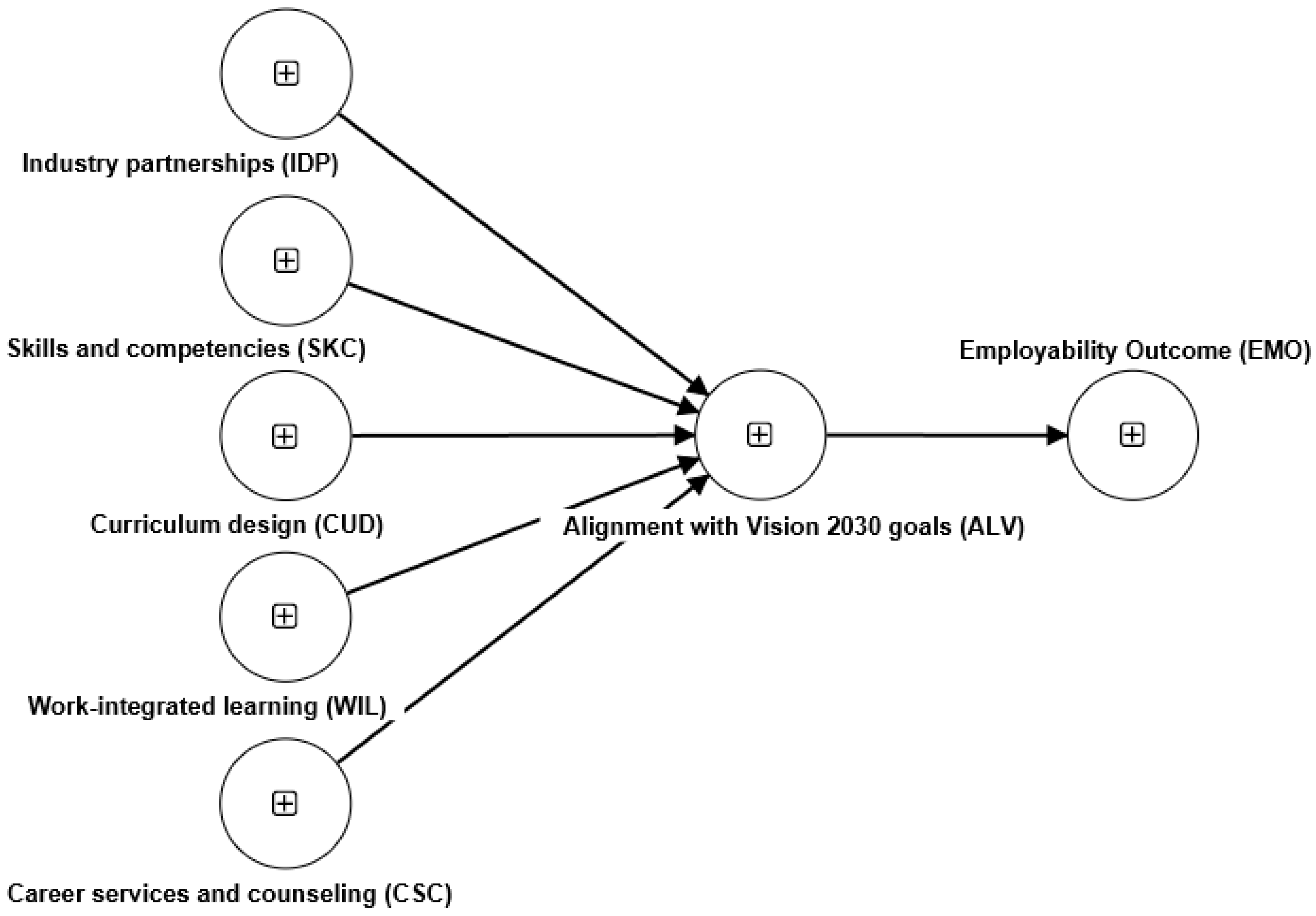 Socsci 12 00360 g001