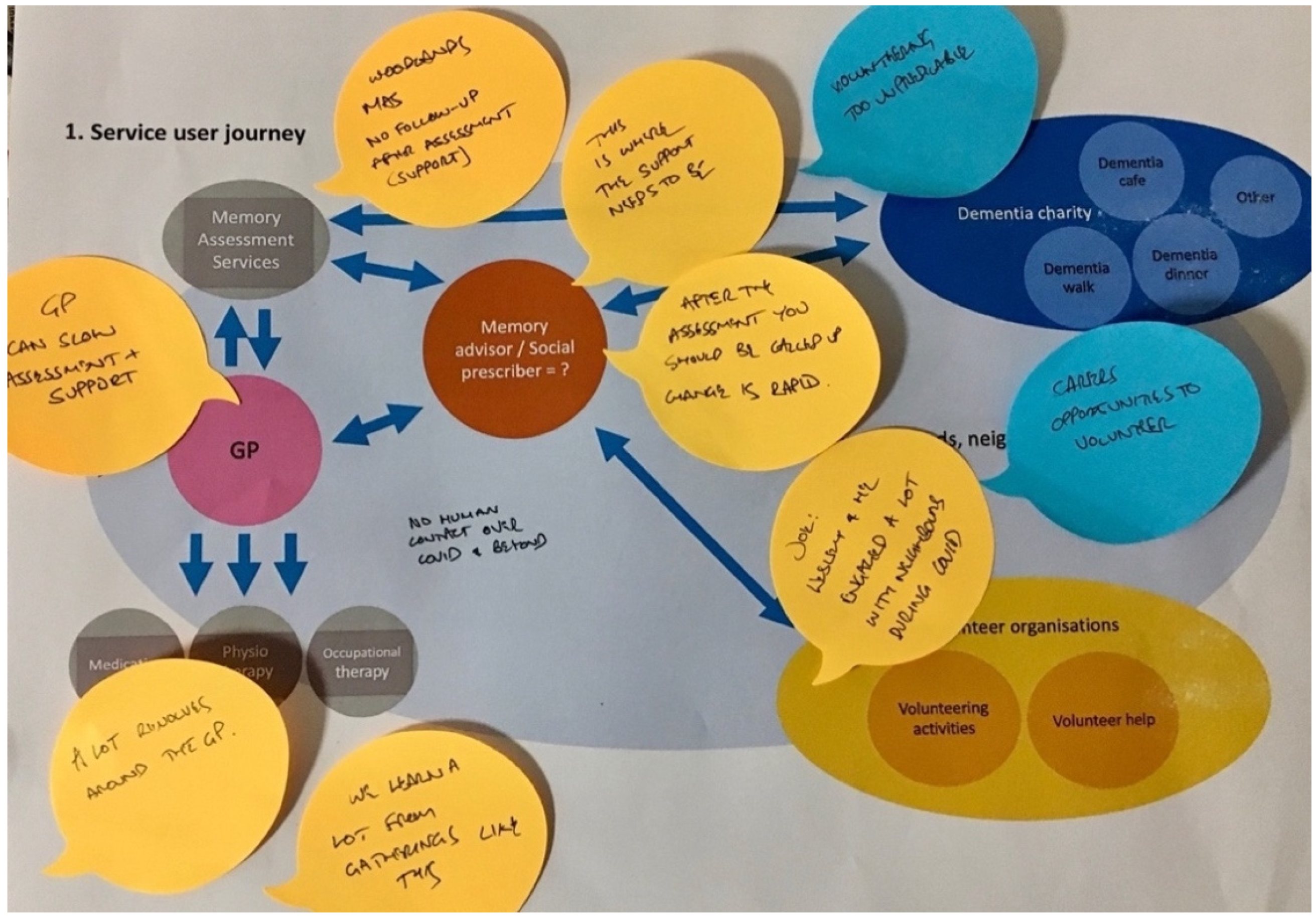 Socsci 12 00364 g009