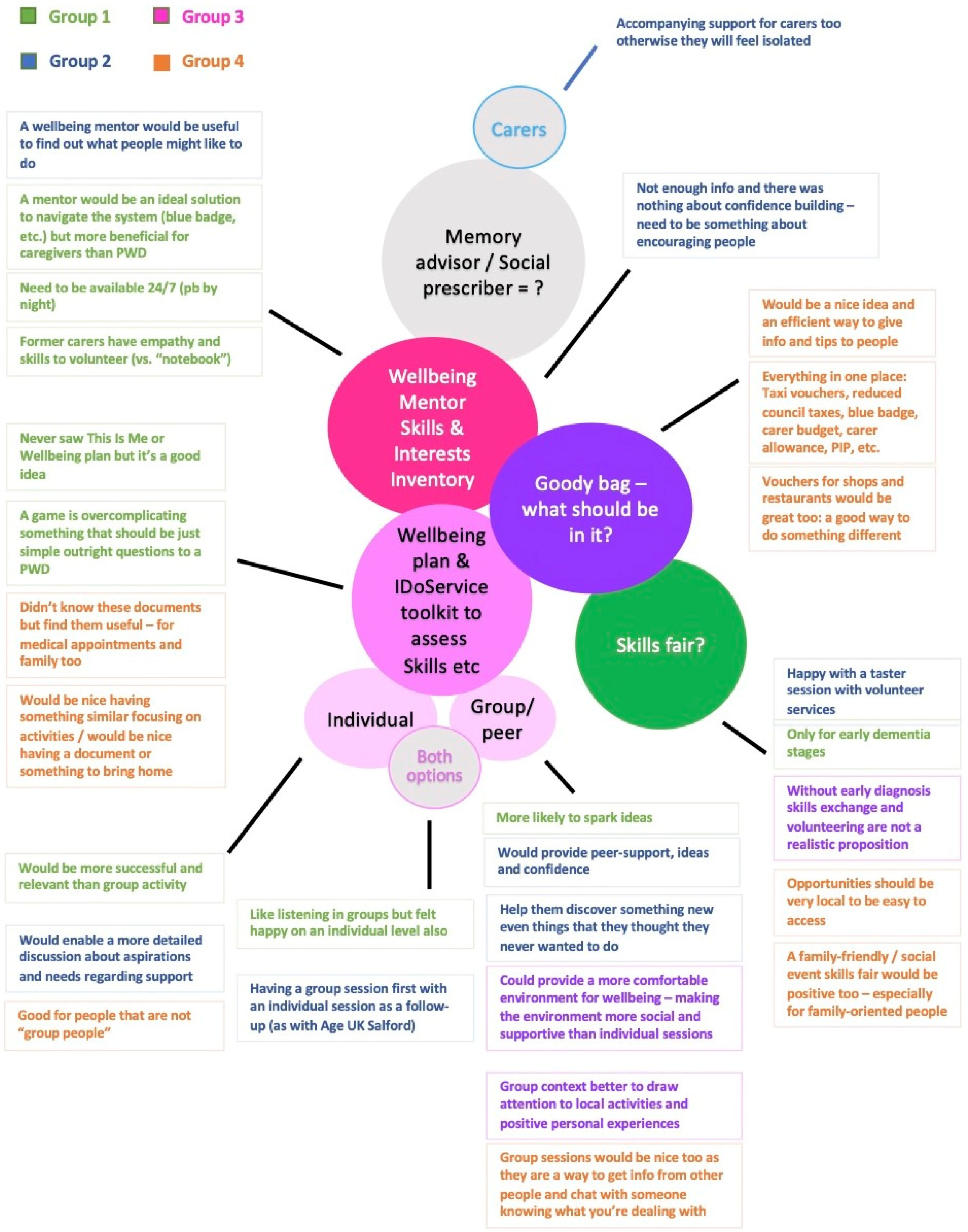 Socsci 12 00364 g010