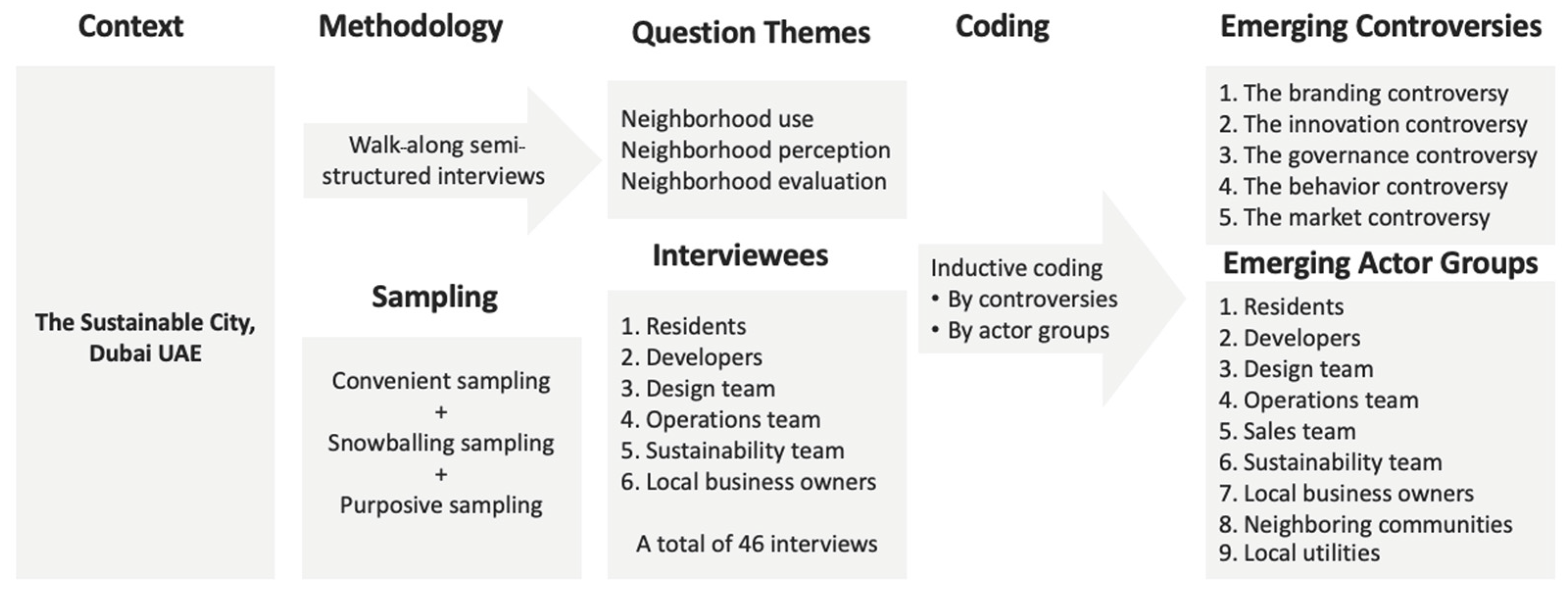 Socsci 12 00367 g003