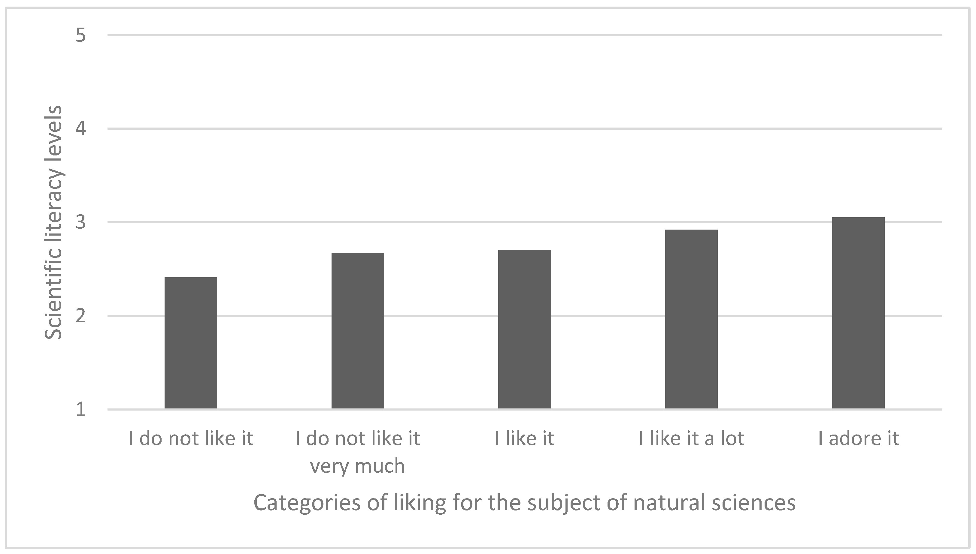 Socsci 12 00374 g002 Socsci 12 00374 g002