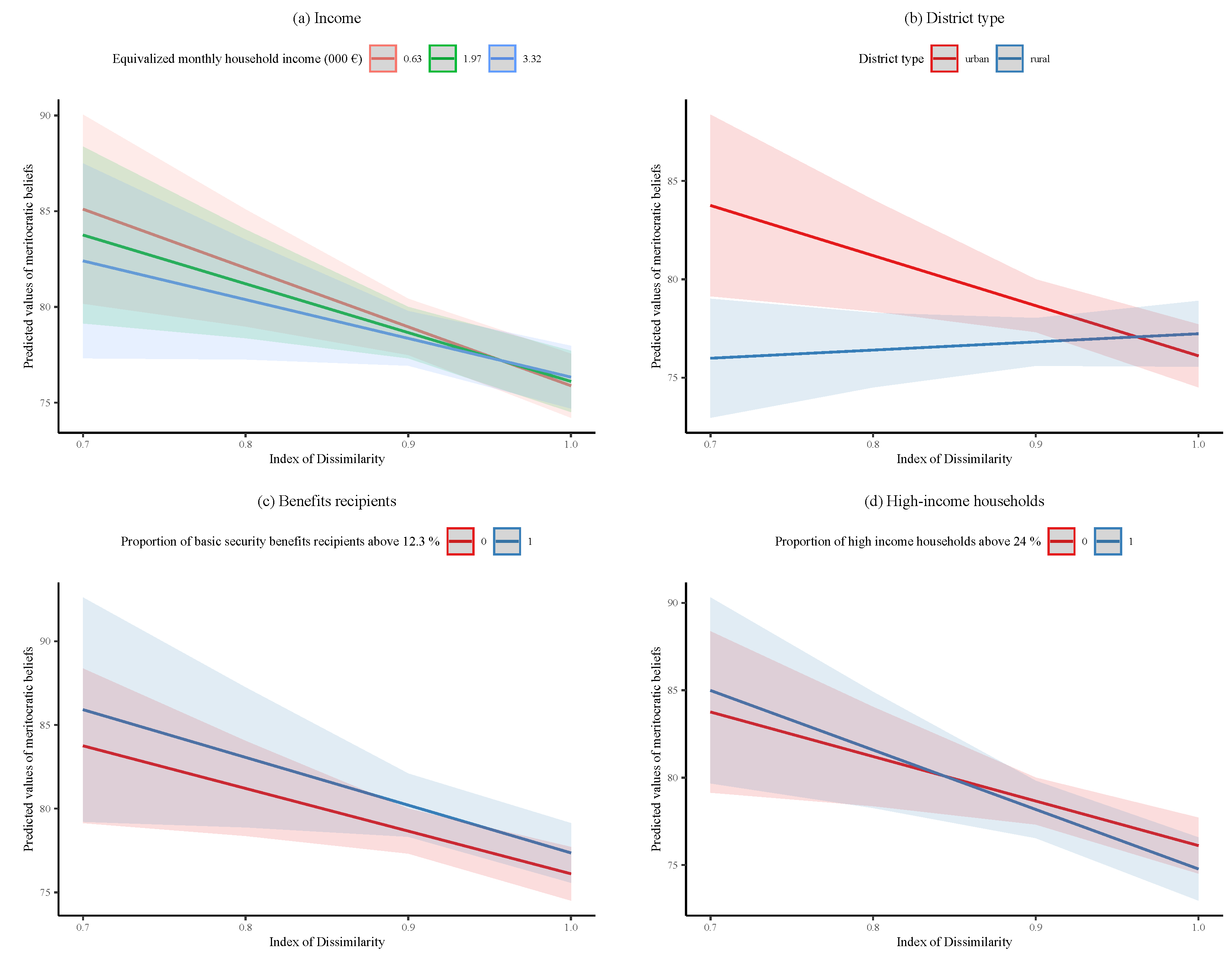 Socsci 12 00376 g0a4 Socsci 12 00376 g0a4