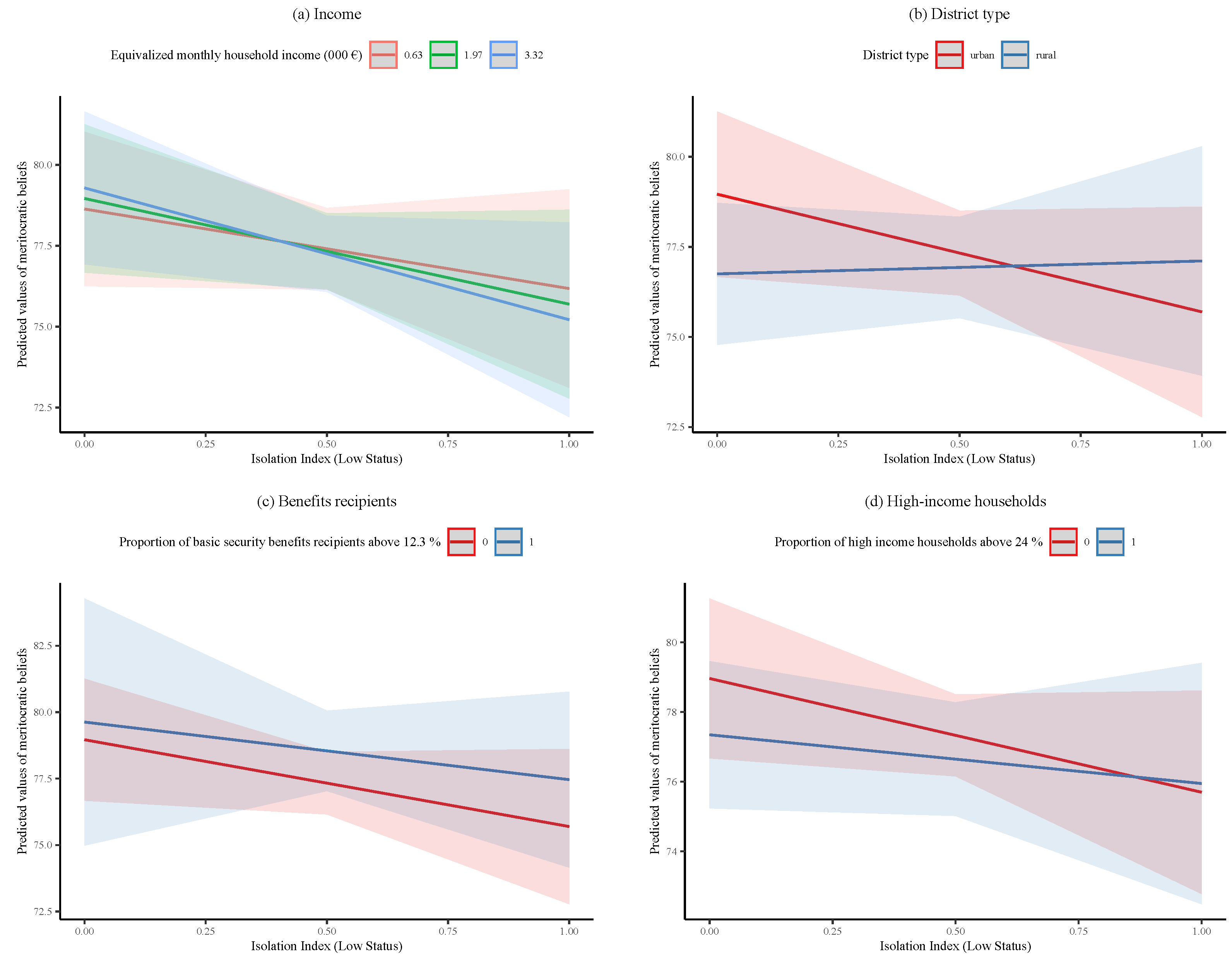 Socsci 12 00376 g0a5 Socsci 12 00376 g0a5