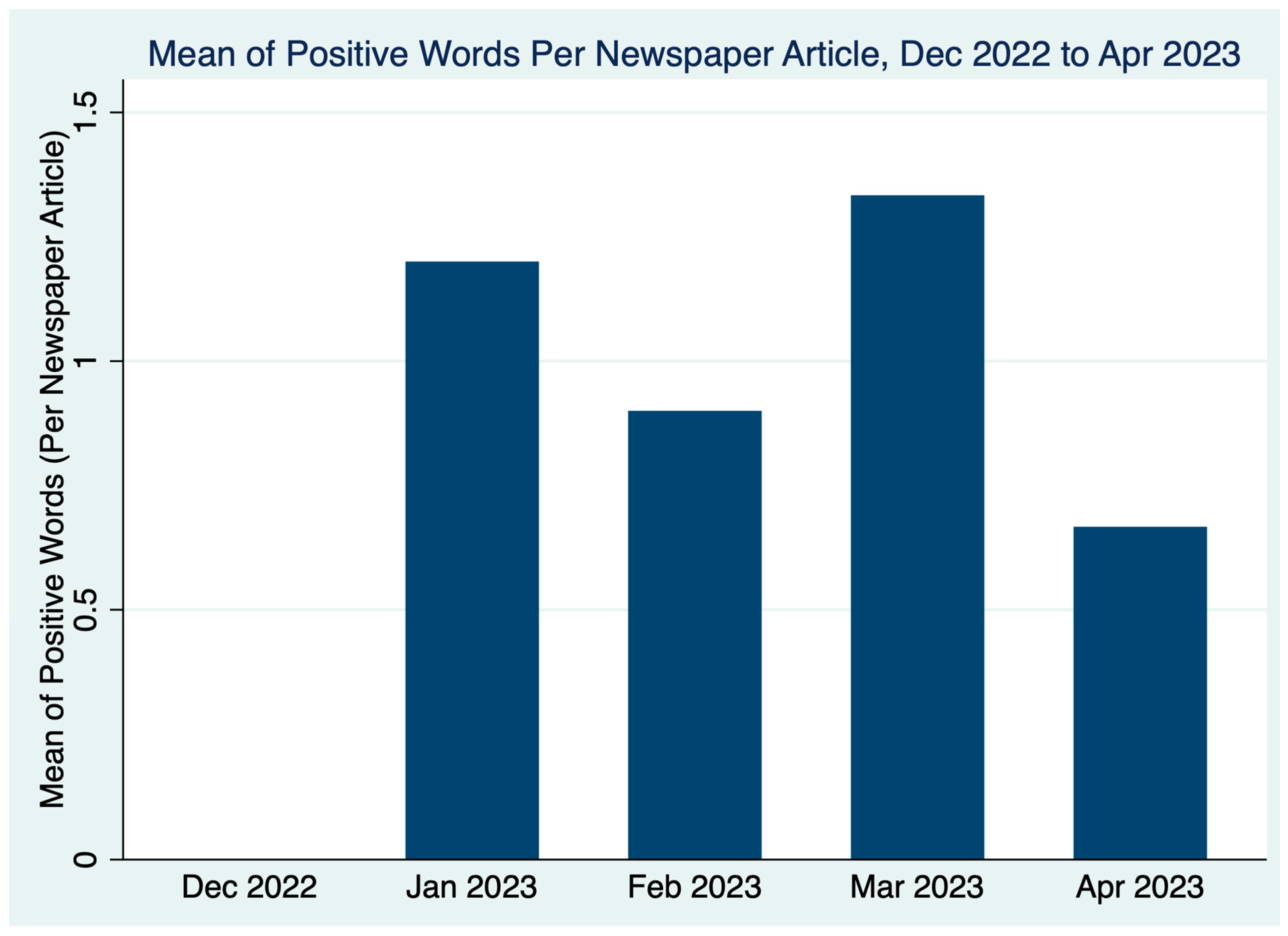 Socsci 12 00380 g002 550