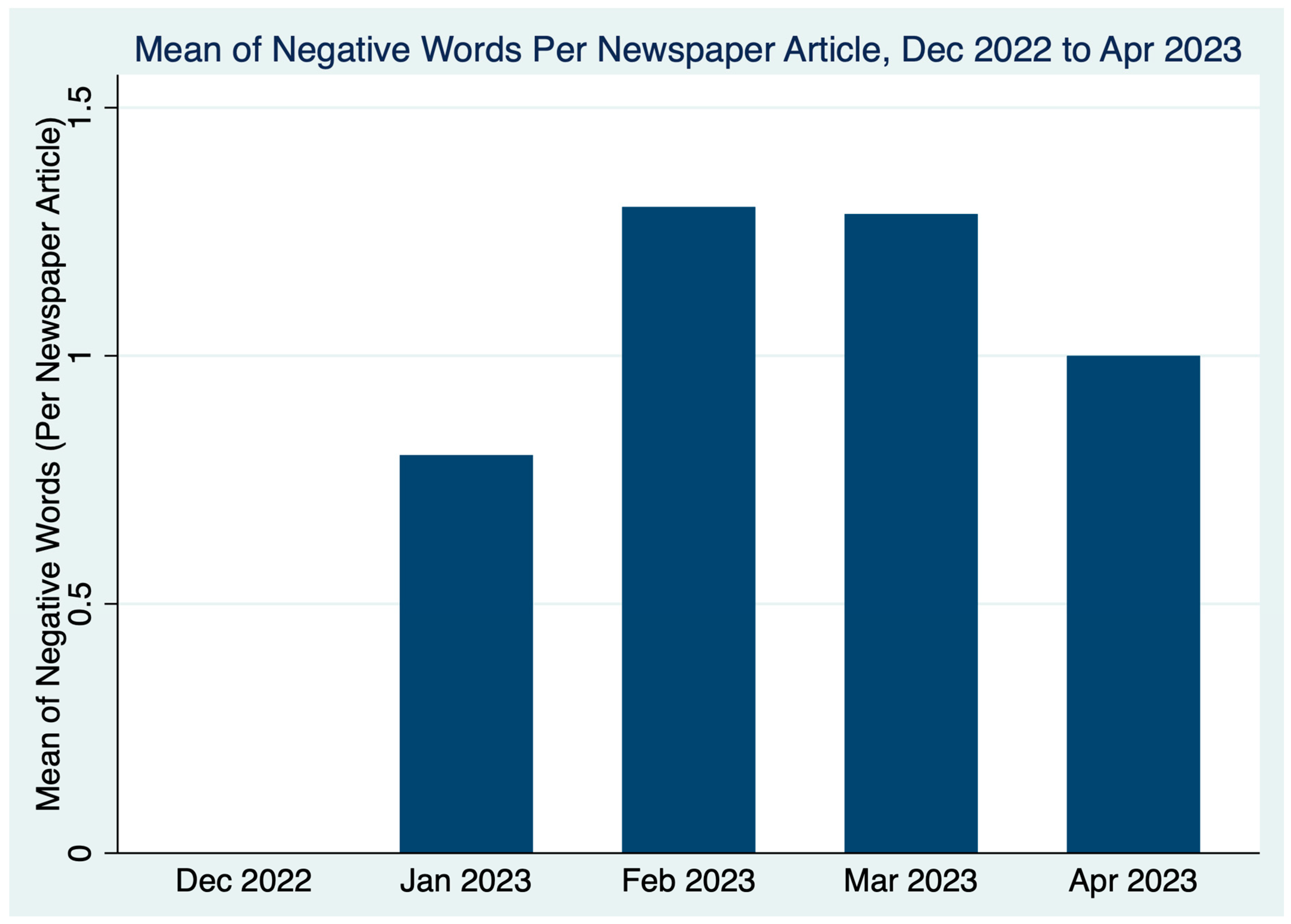 Socsci 12 00380 g003 550